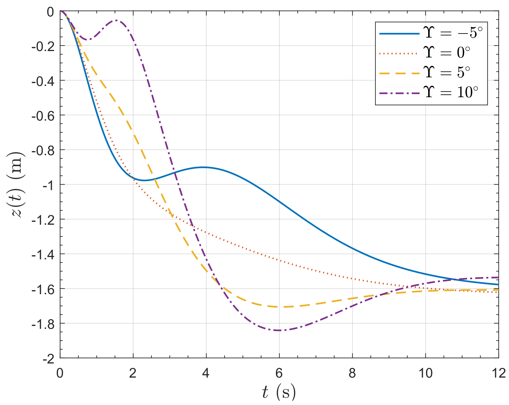 Drones 06 00305 g022 Drones 06 00305 g022