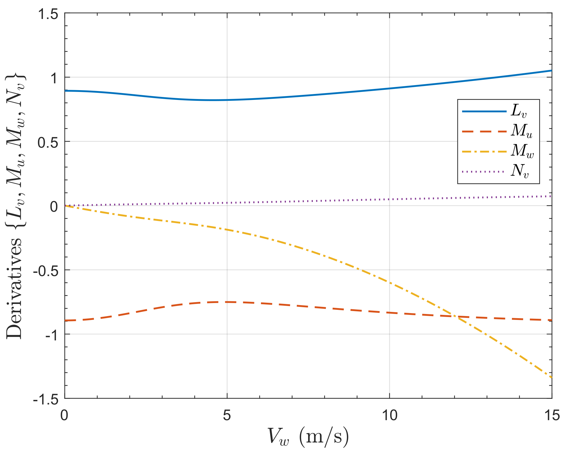 Drones 06 00305 g028 Drones 06 00305 g028