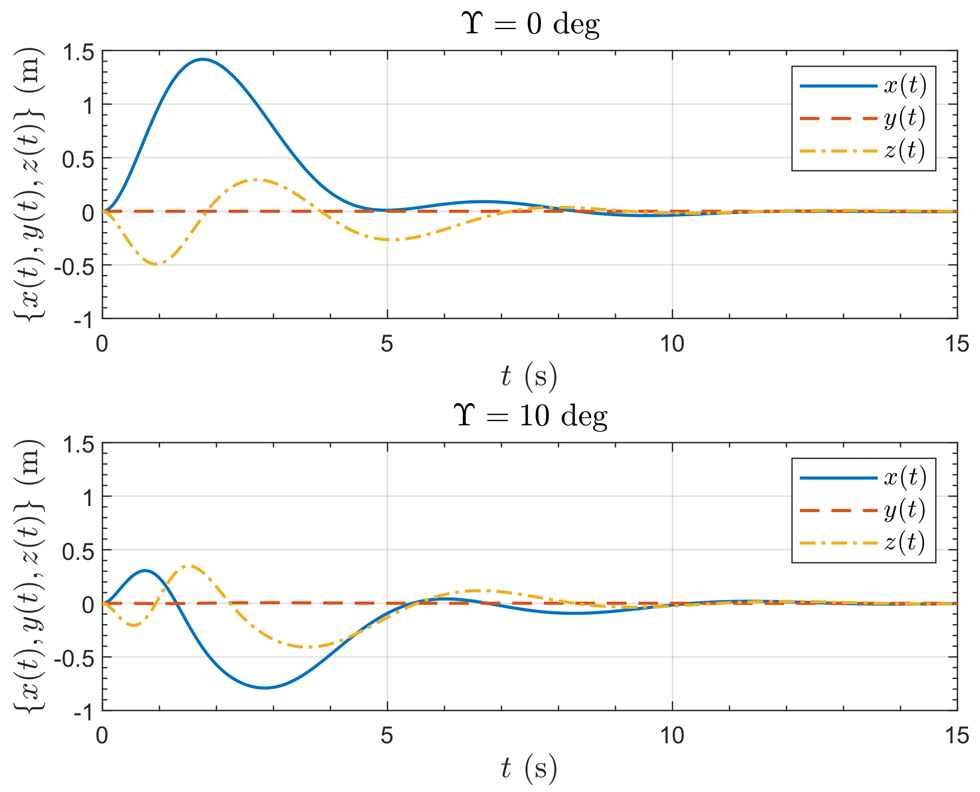 Drones 06 00305 g032 Drones 06 00305 g032
