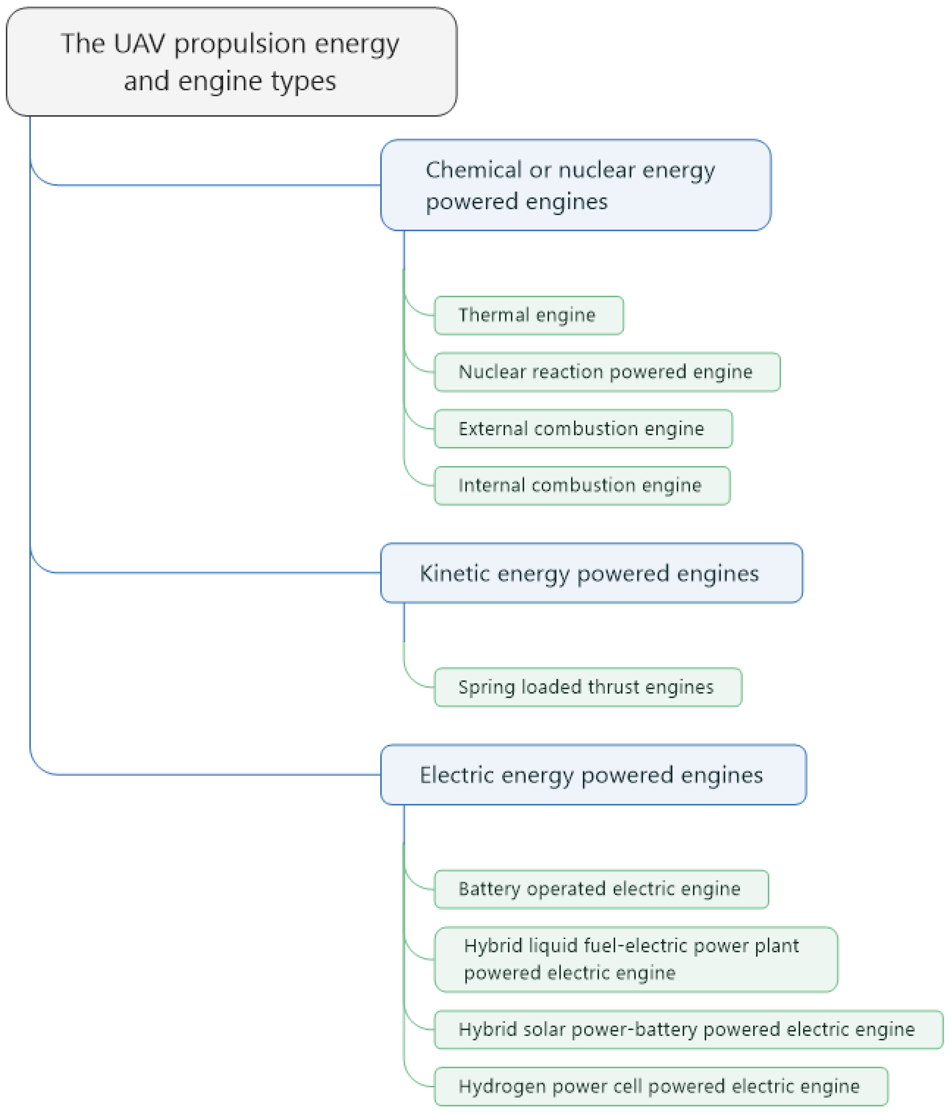Drones 06 00306 g001