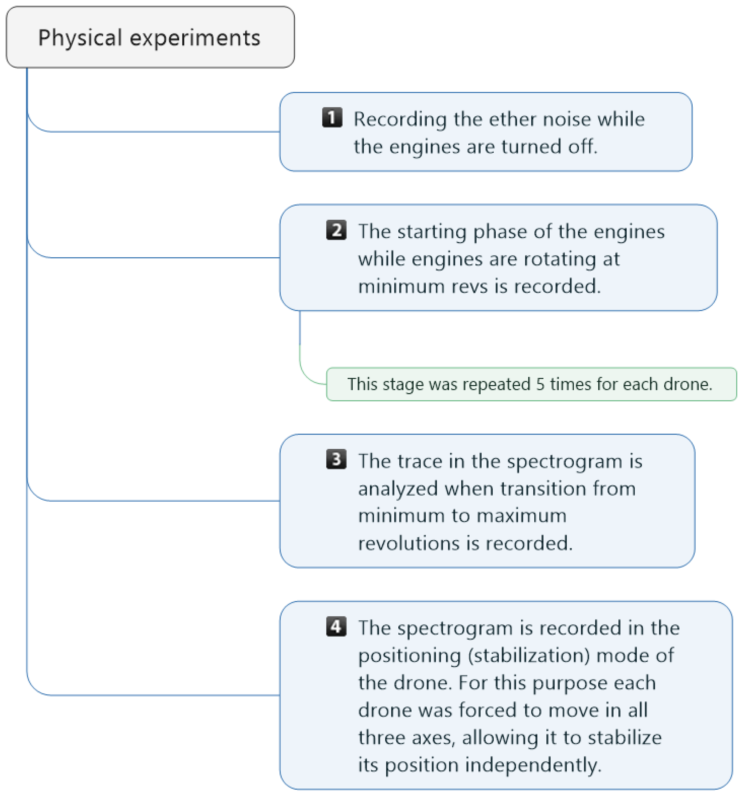 Drones 06 00306 g004
