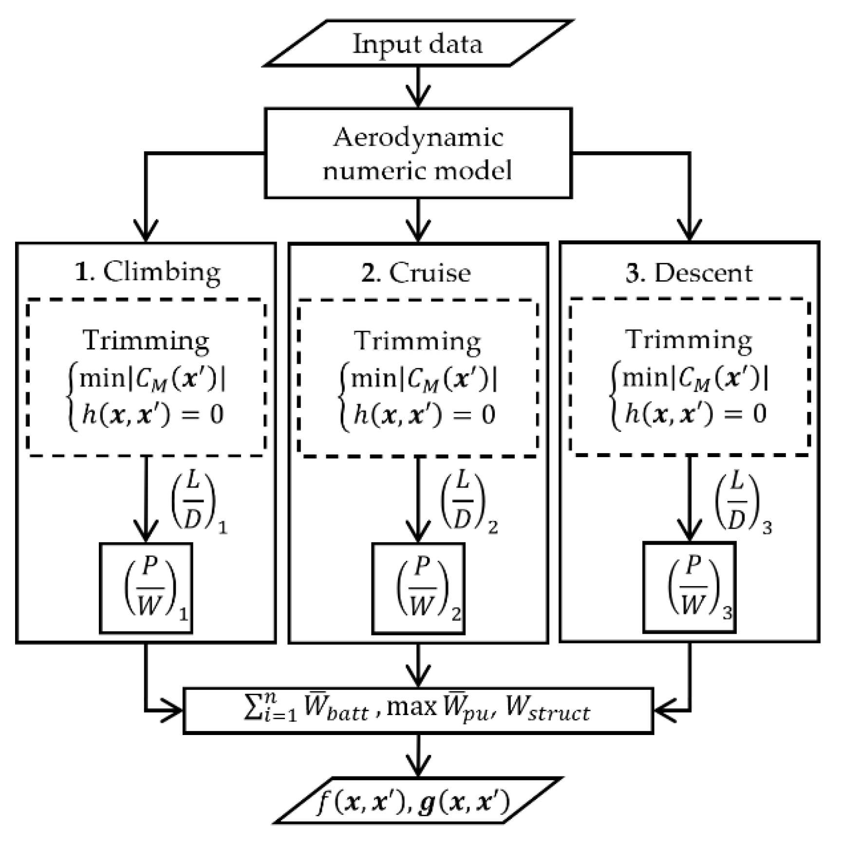 Drones 06 00307 g001