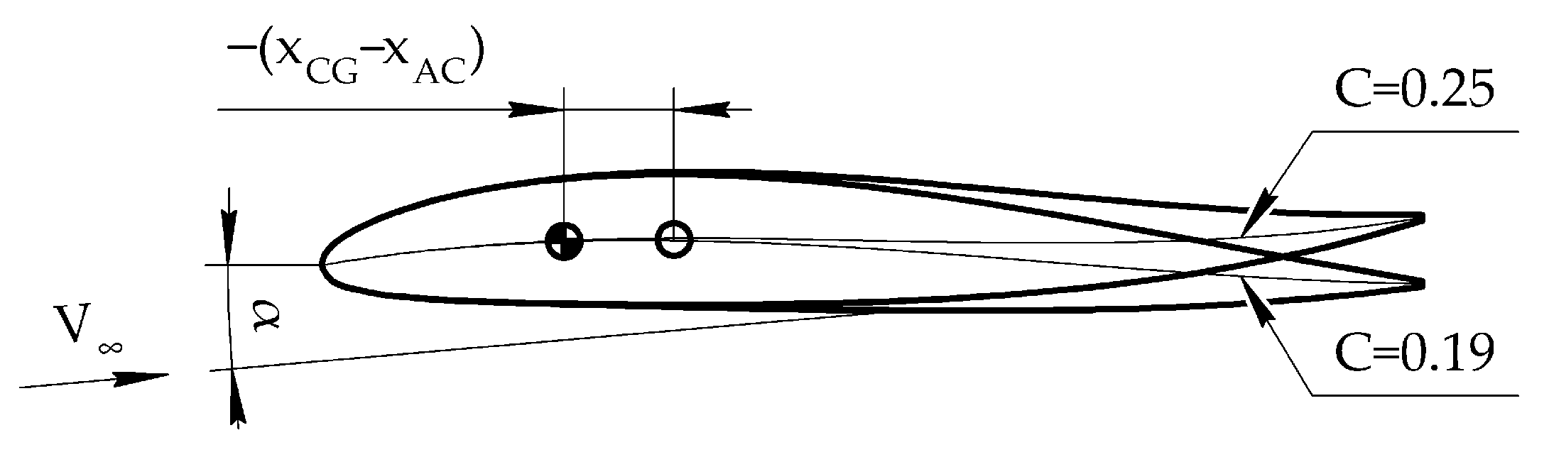 Drones 06 00307 g003