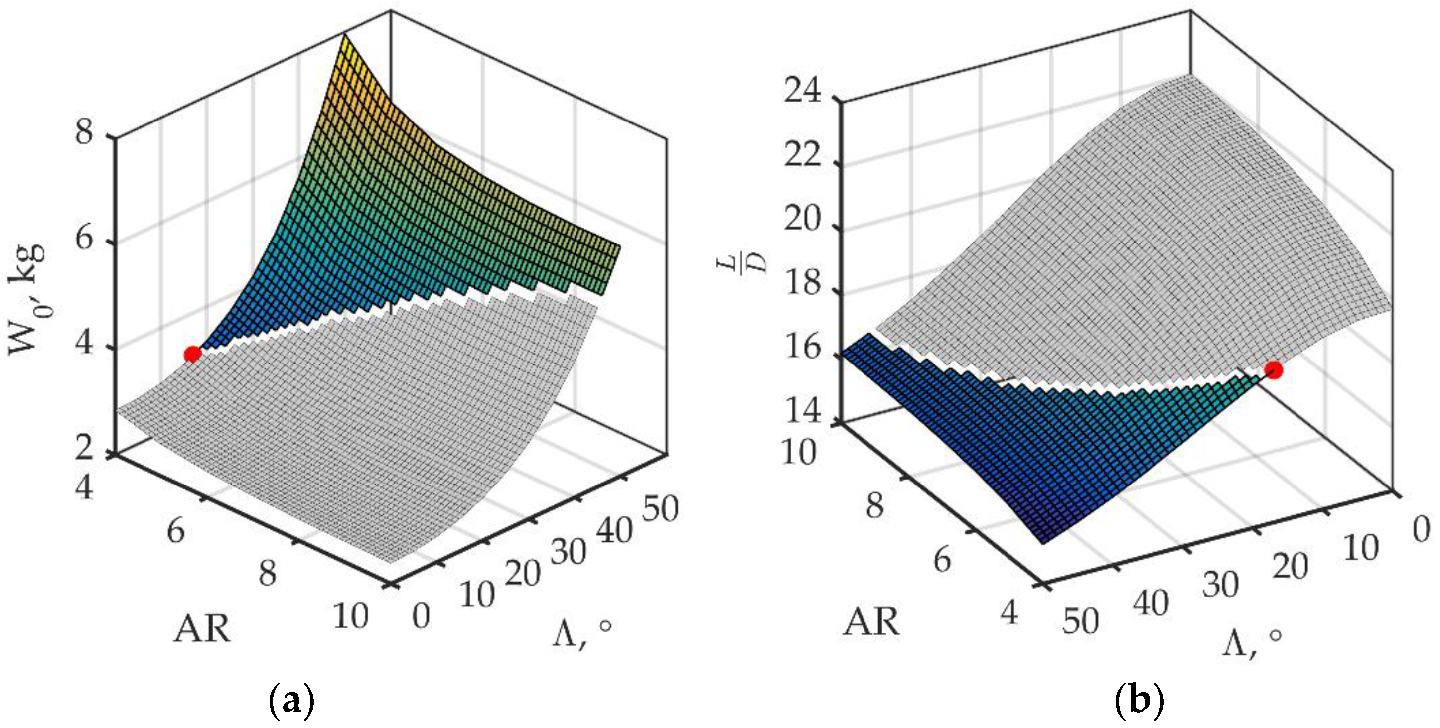Drones 06 00307 g008