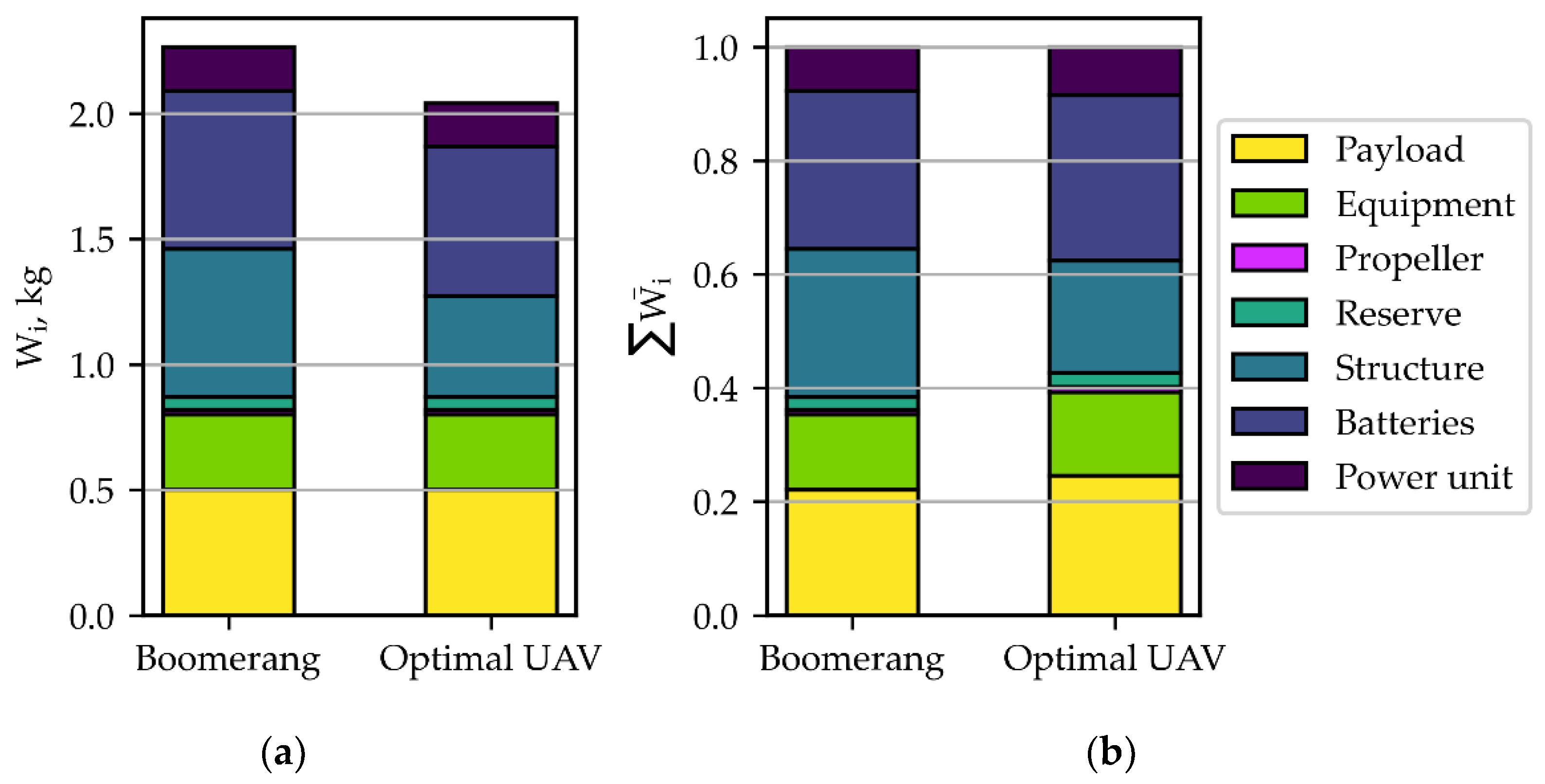 Drones 06 00307 g013