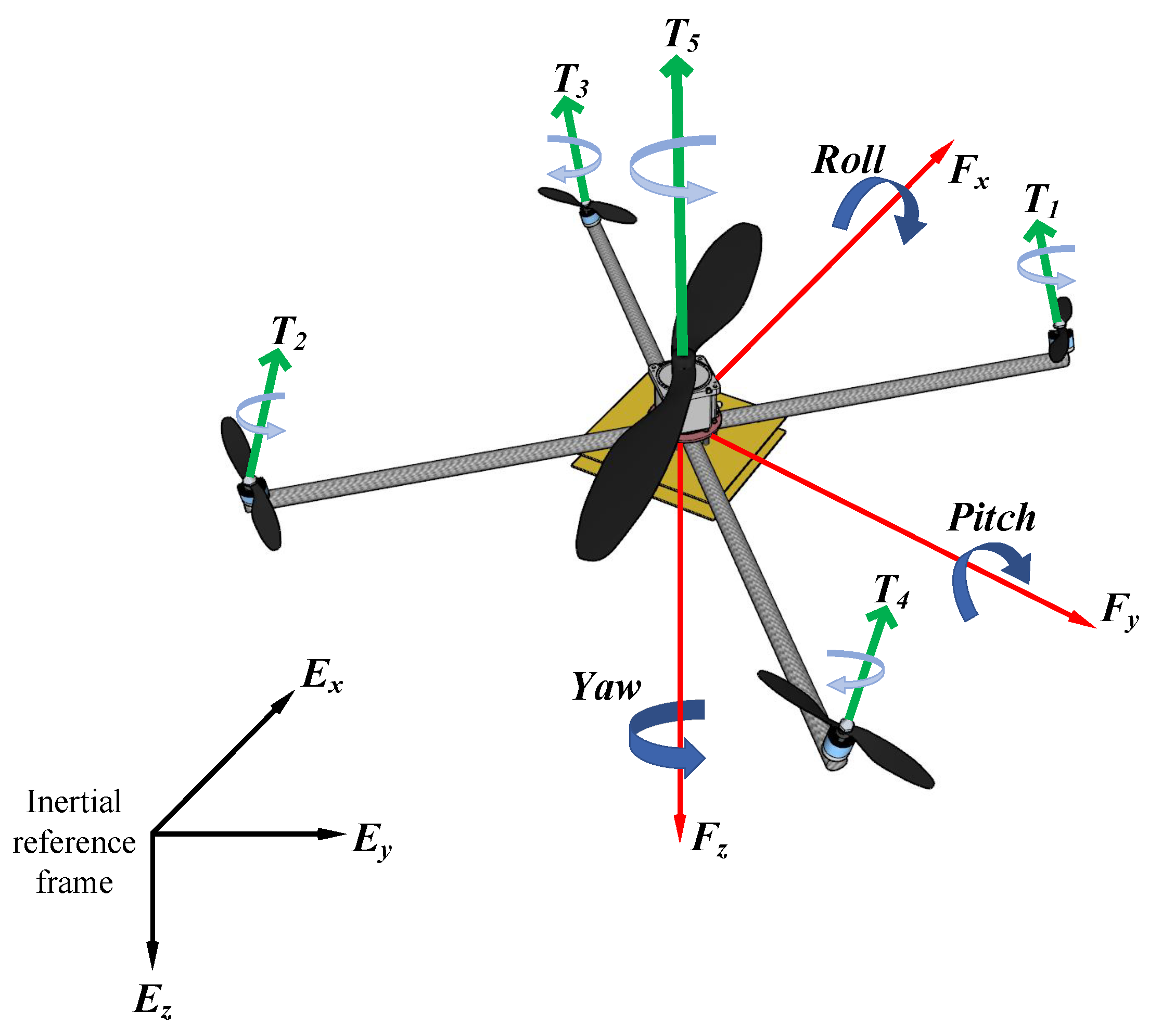 Drones 06 00309 g001