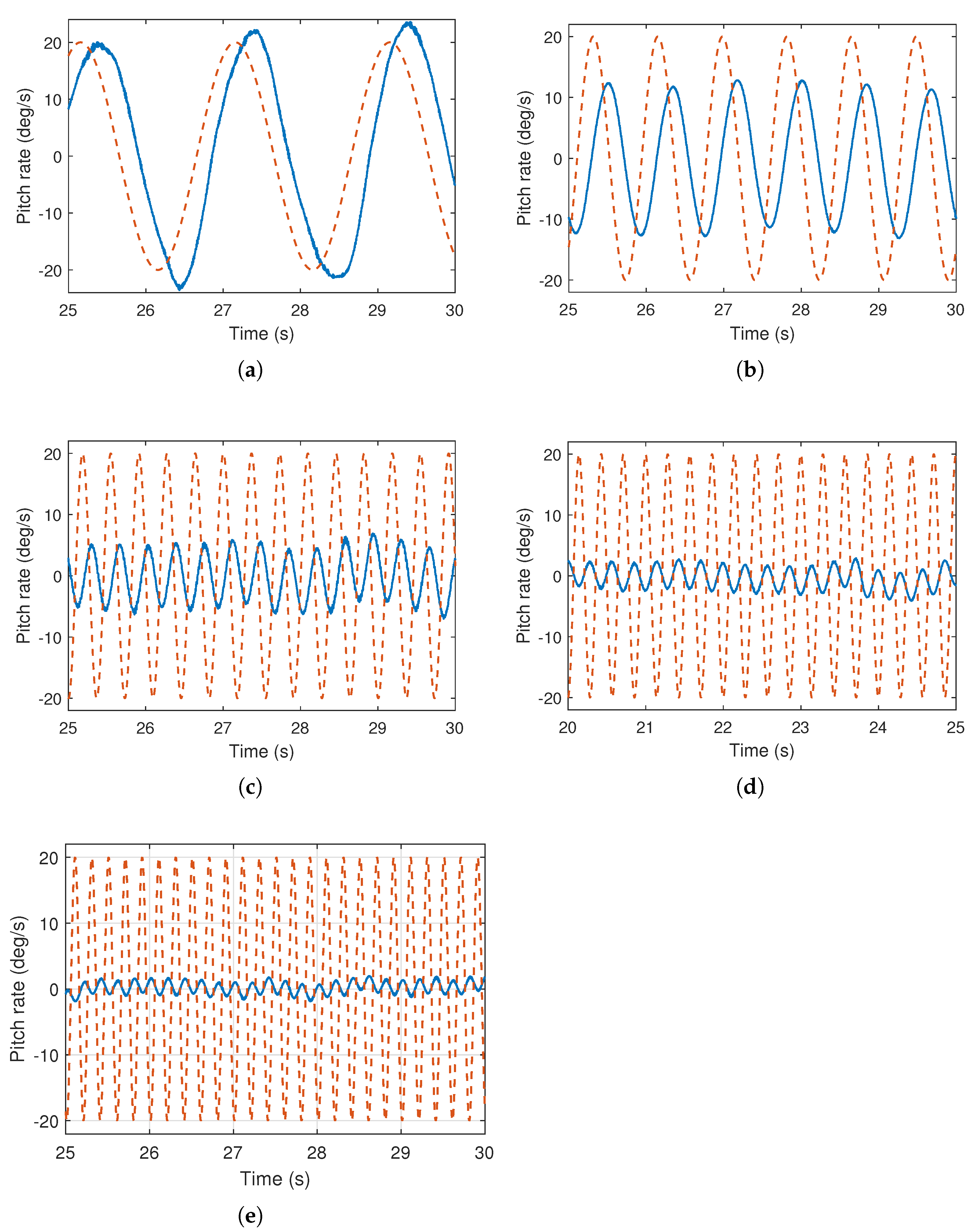 Drones 06 00309 g007
