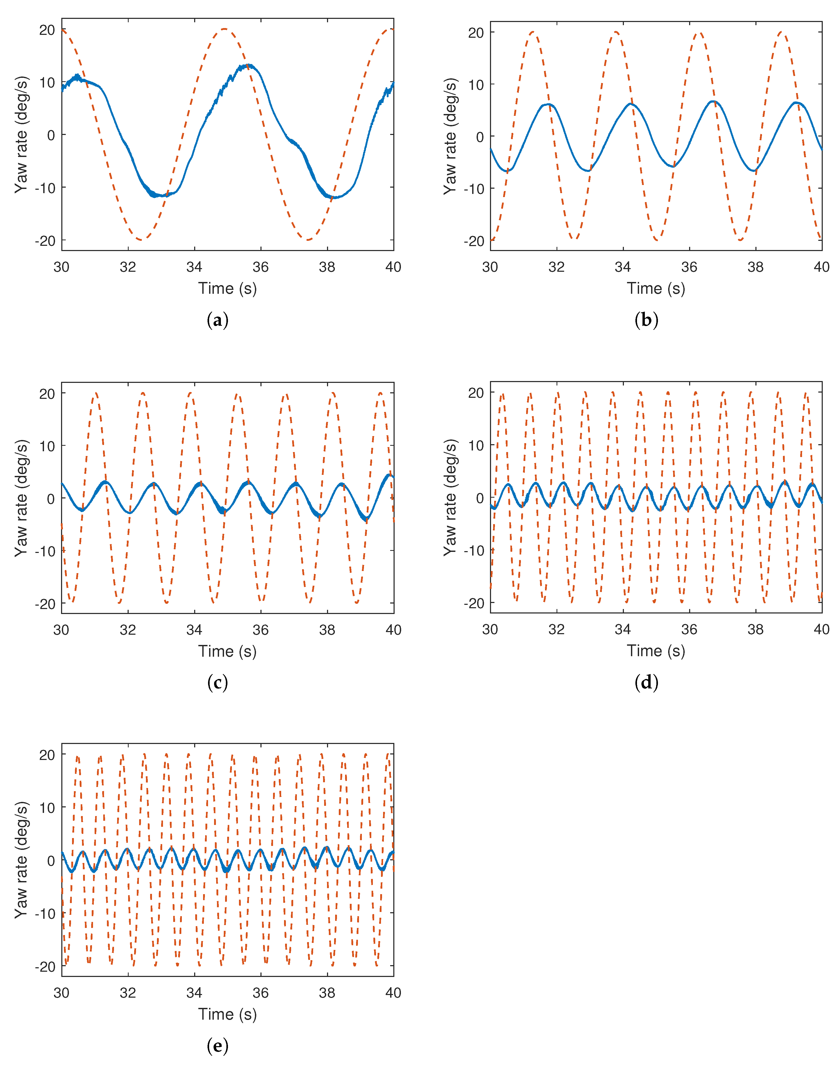 Drones 06 00309 g009