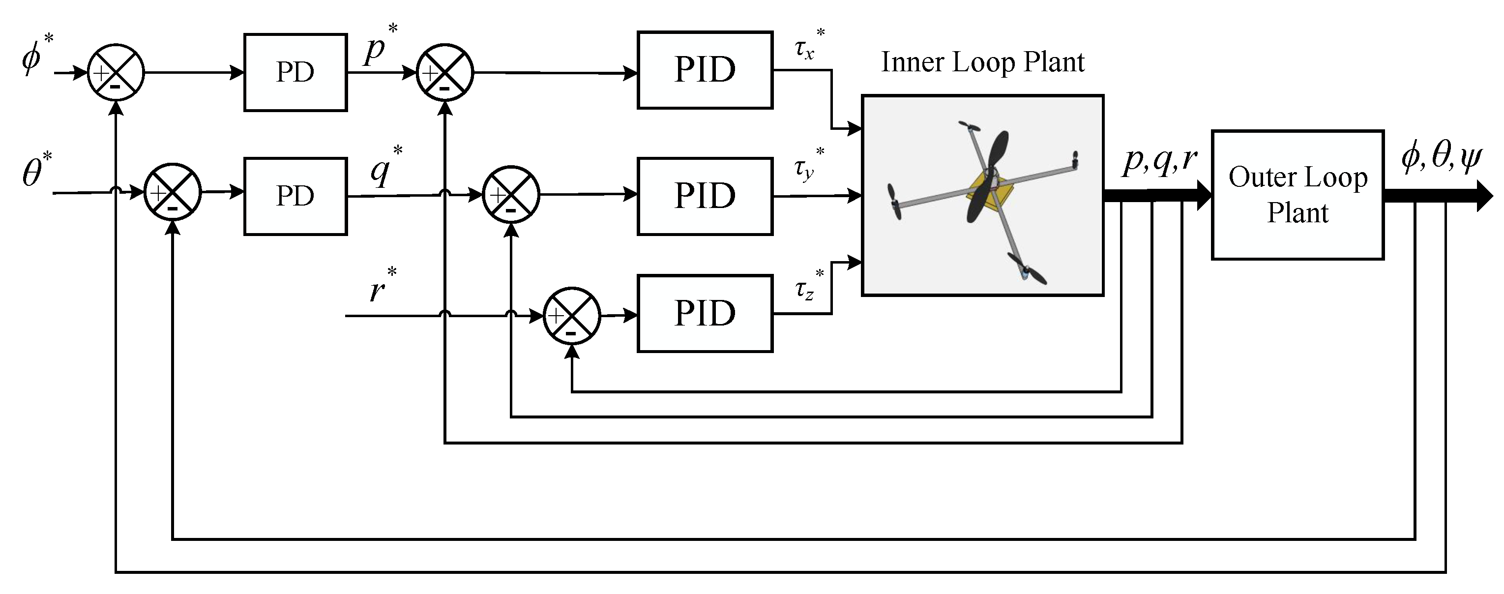 Drones 06 00309 g011