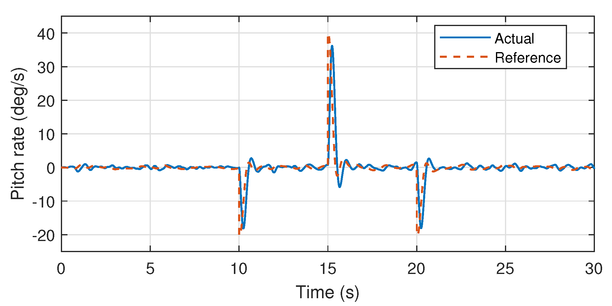 Drones 06 00309 g015