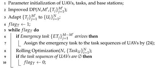 Drones 06 00310 i001 Drones 06 00310 i001