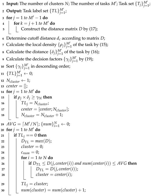 Drones 06 00310 i002 Drones 06 00310 i002