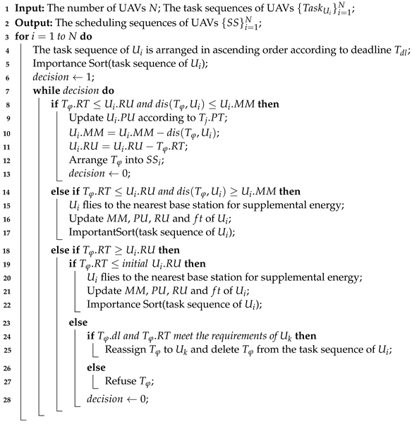 Drones 06 00310 i003 Drones 06 00310 i003
