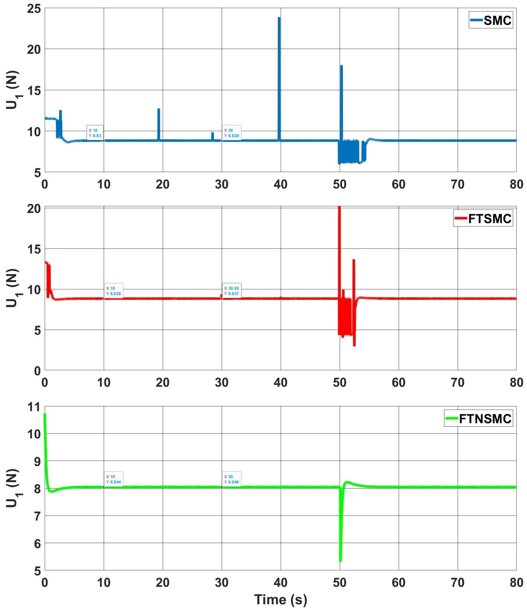 Drones 06 00311 g007