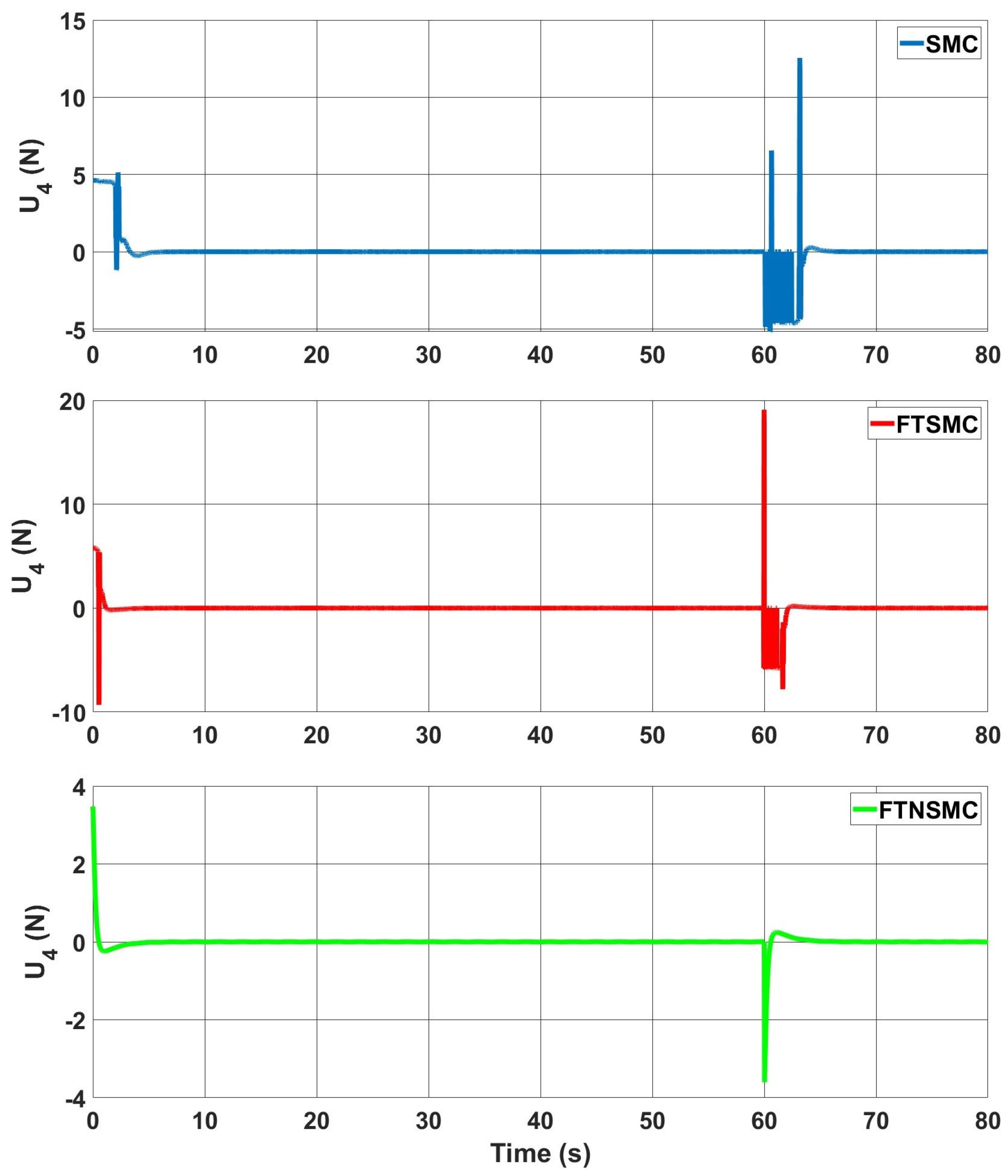Drones 06 00311 g011