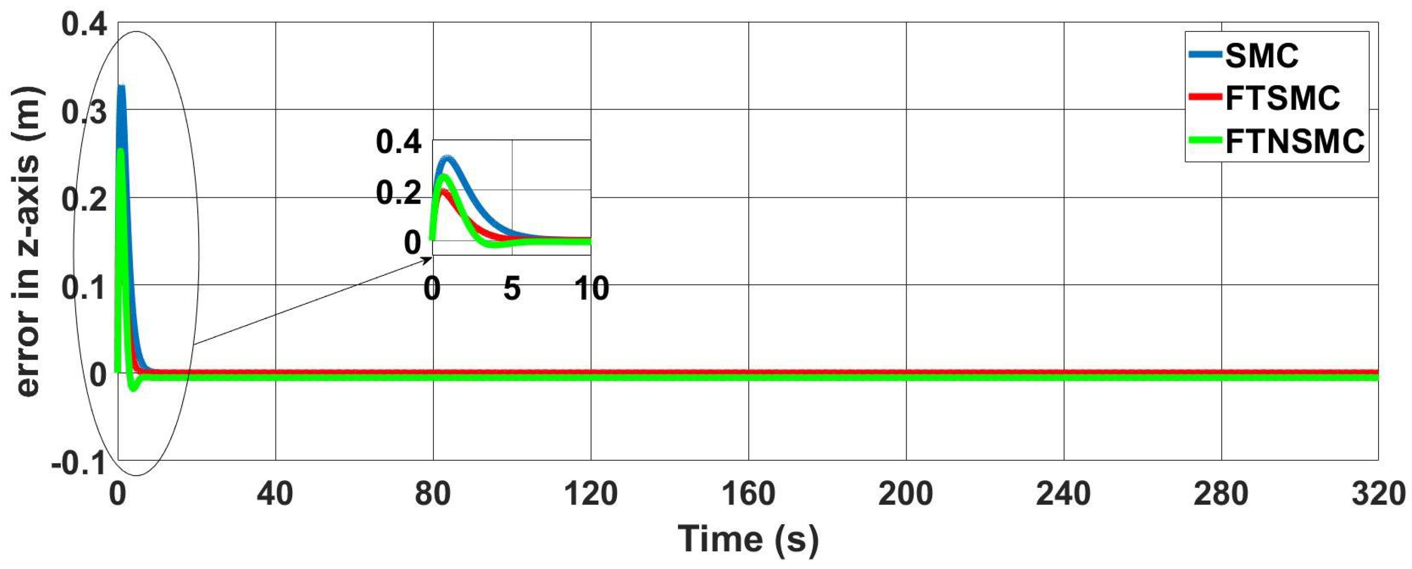 Drones 06 00311 g017