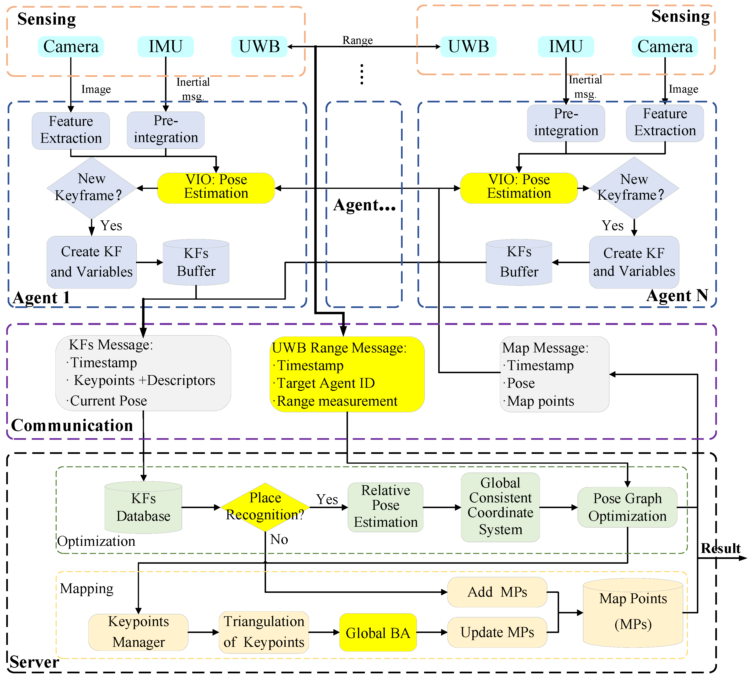Drones 06 00312 g002