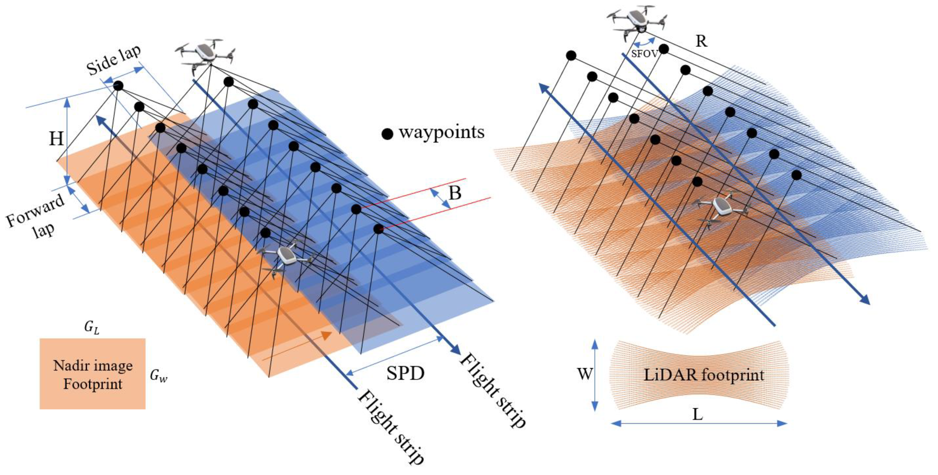Drones 06 00314 g005