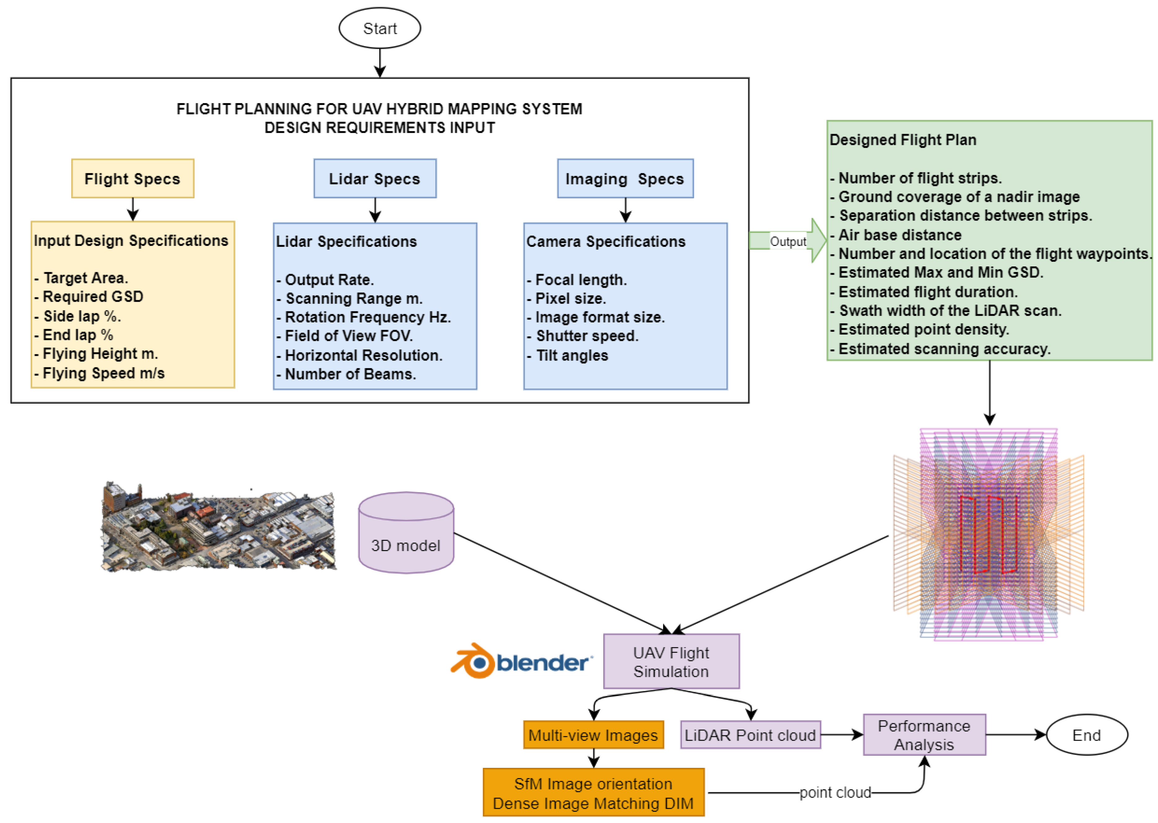 Drones 06 00314 g006