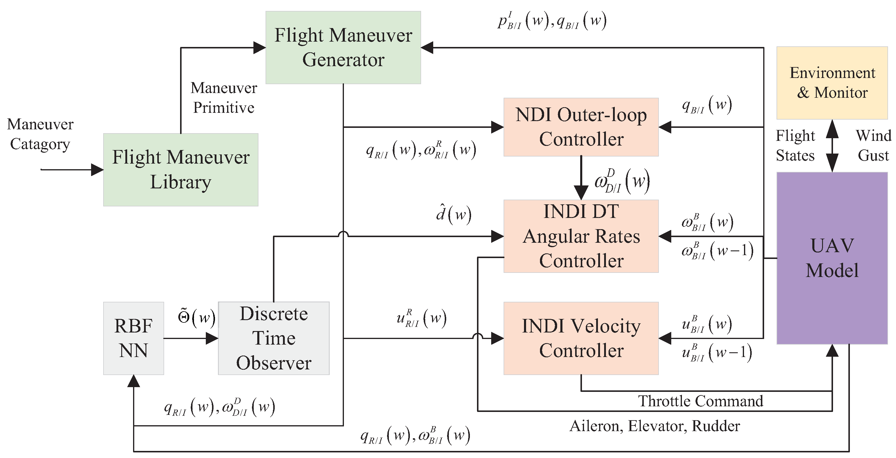 Drones 06 00316 g002