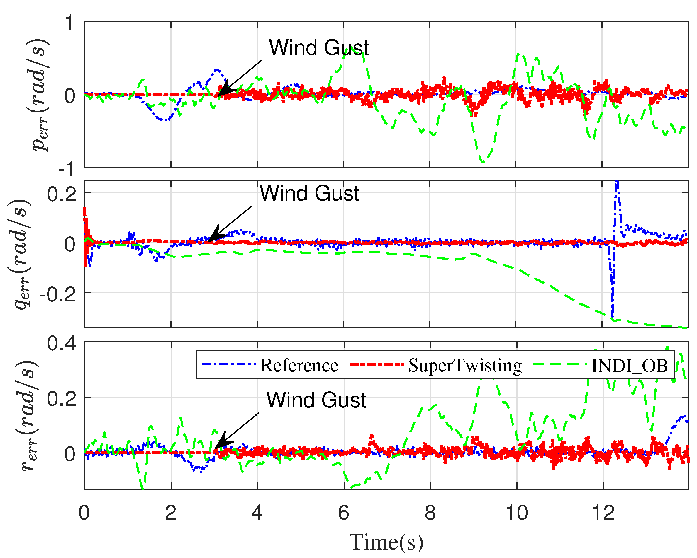 Drones 06 00316 g005
