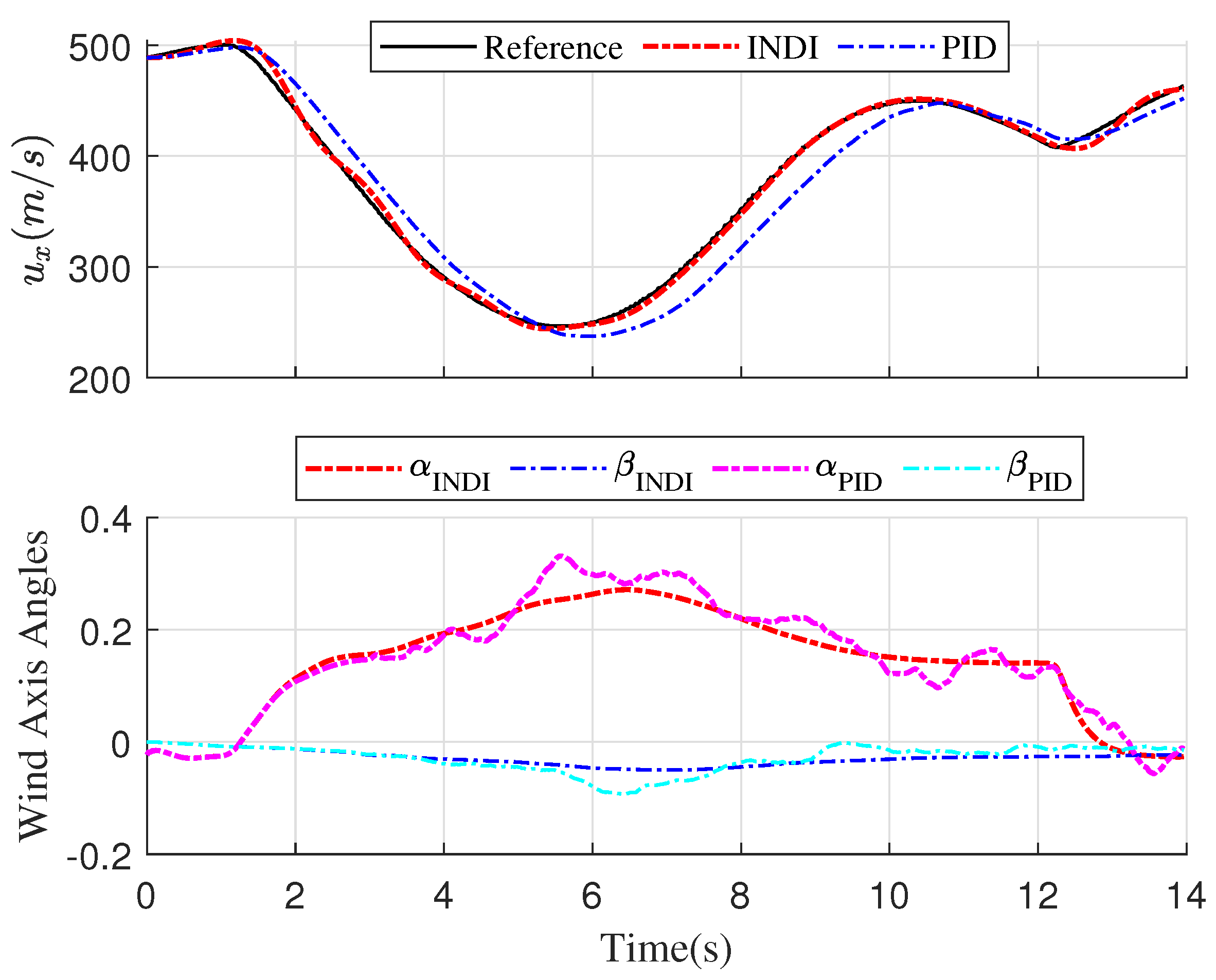 Drones 06 00316 g007