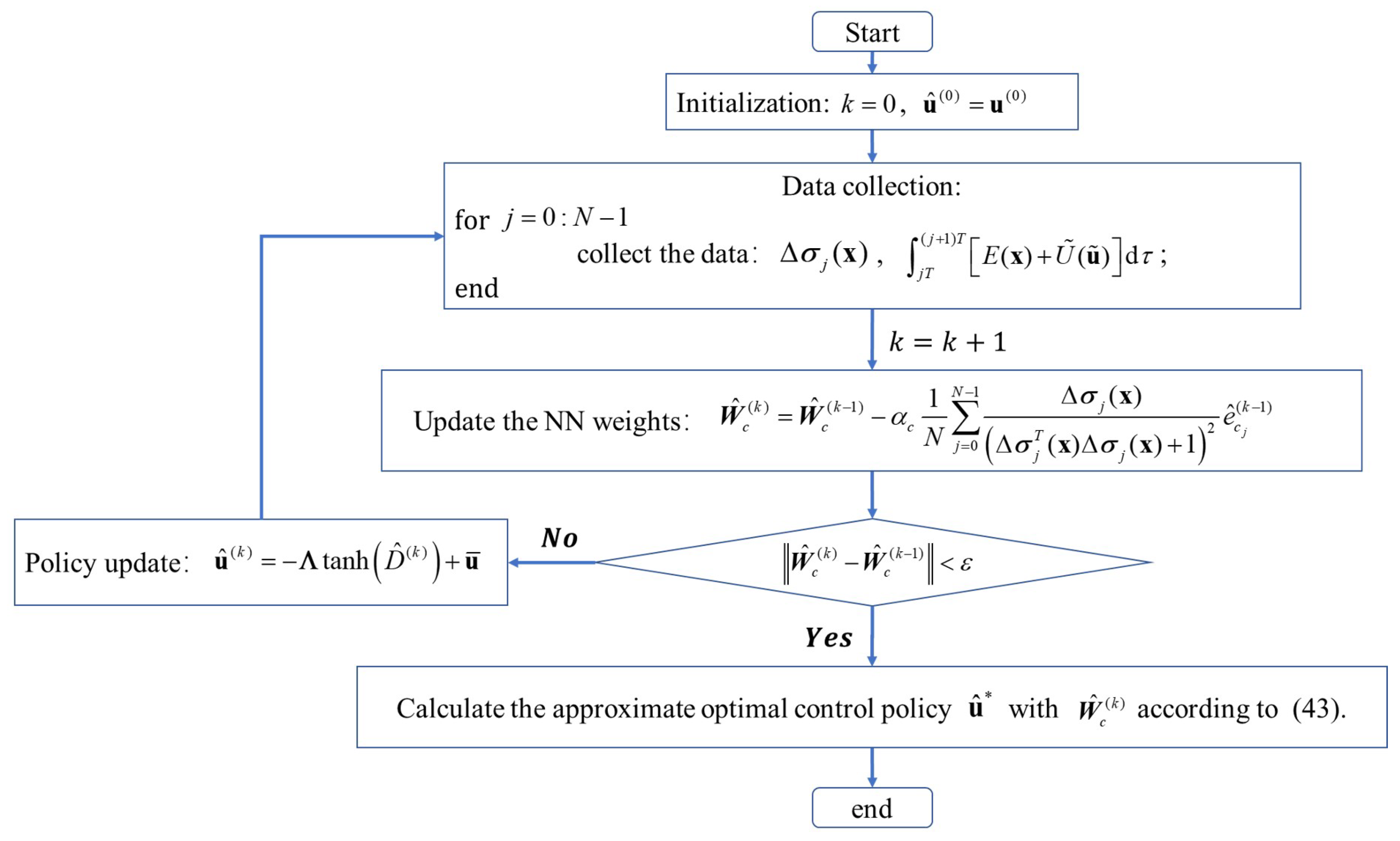 Drones 06 00319 g001