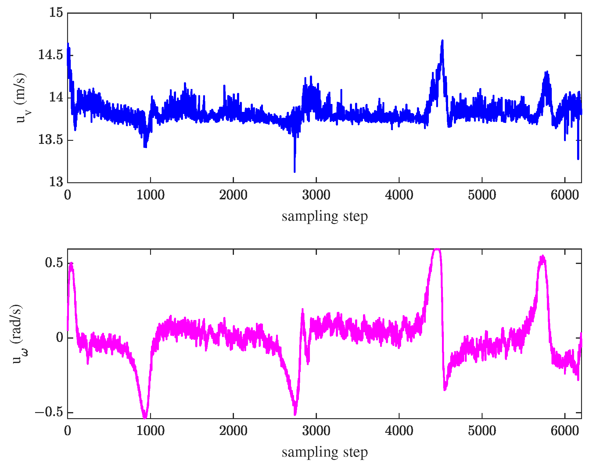 Drones 06 00319 g007