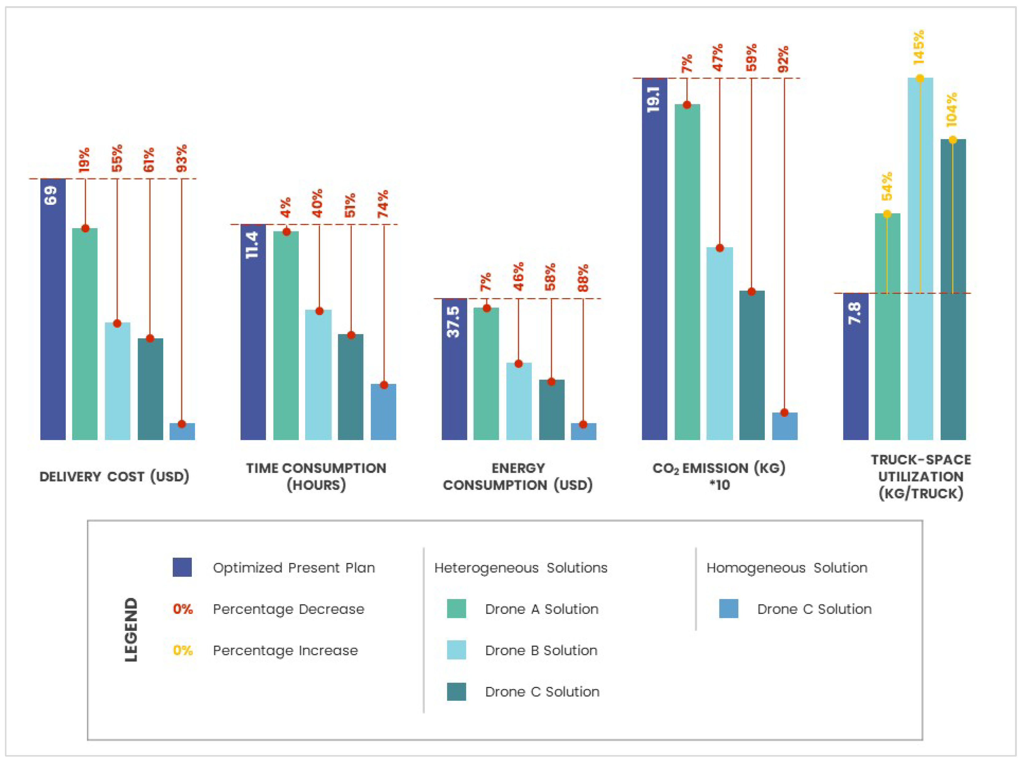 Drones 06 00321 g006