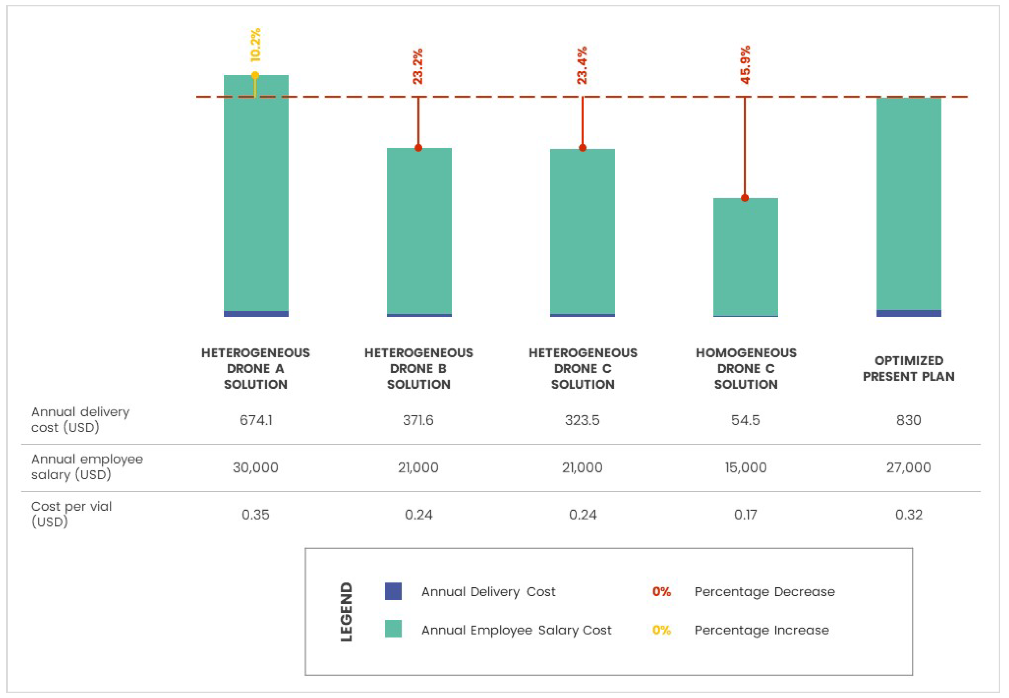 Drones 06 00321 g007