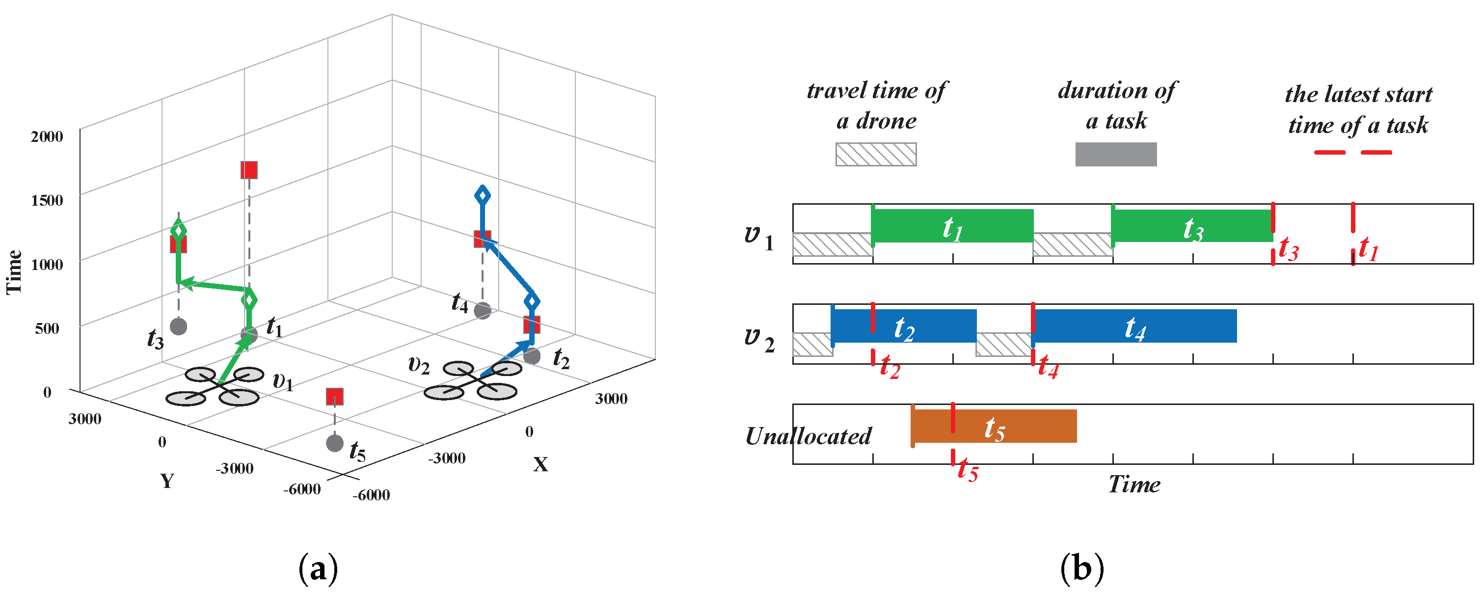 Drones 06 00322 g001