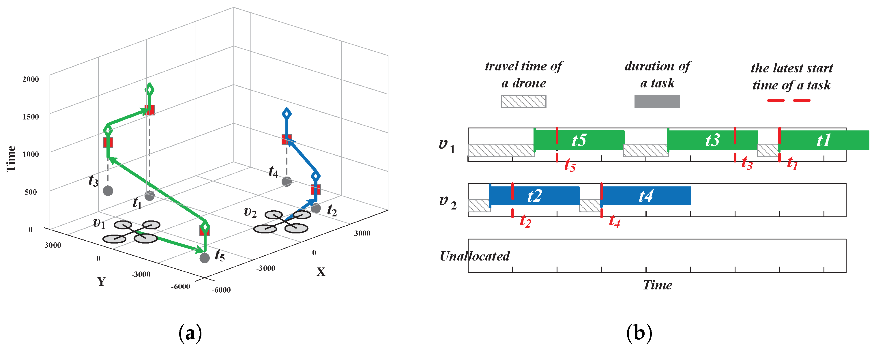Drones 06 00322 g002