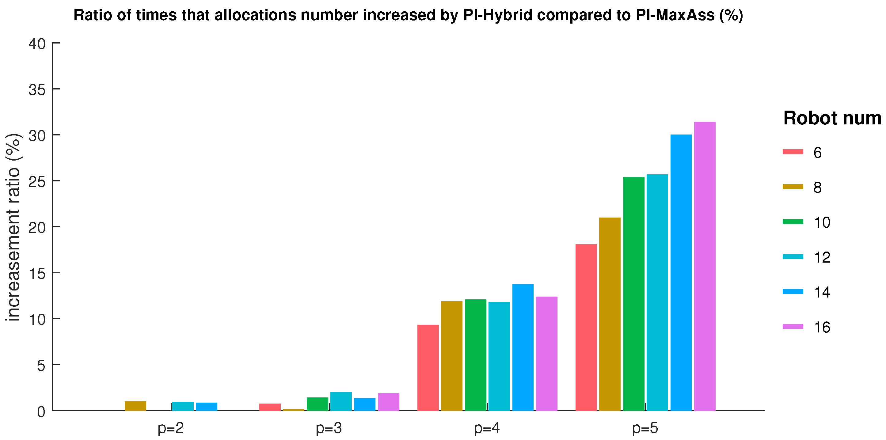 Drones 06 00322 g005