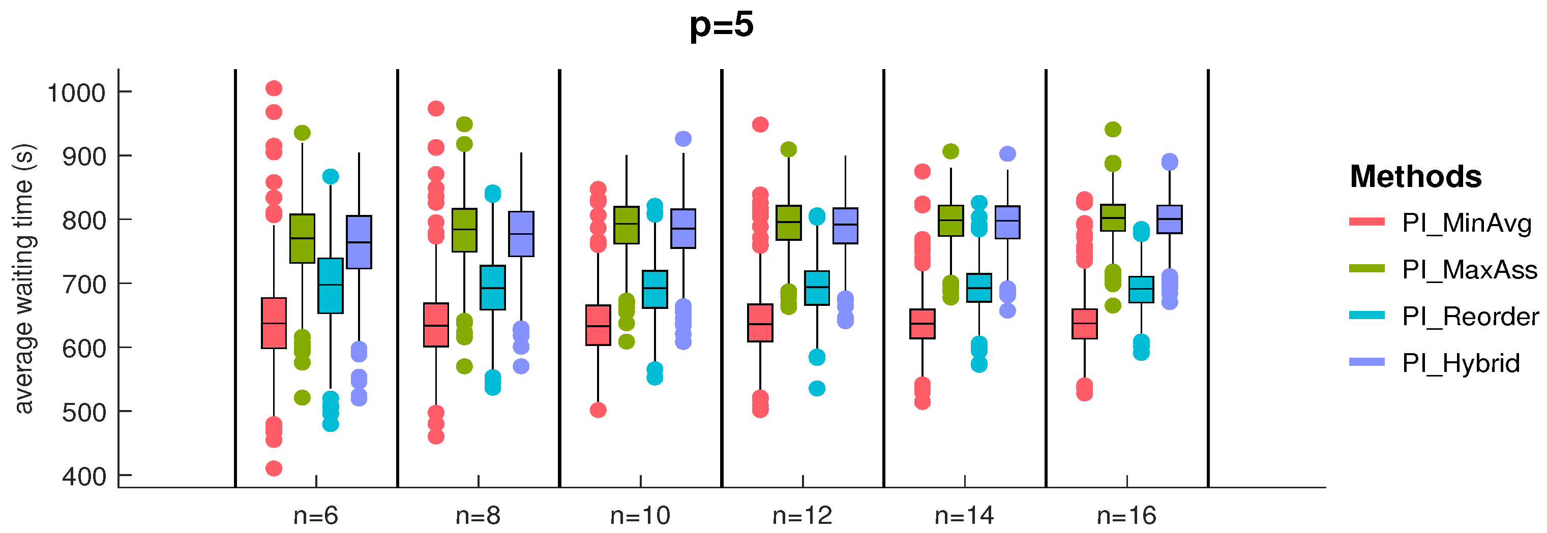 Drones 06 00322 g007