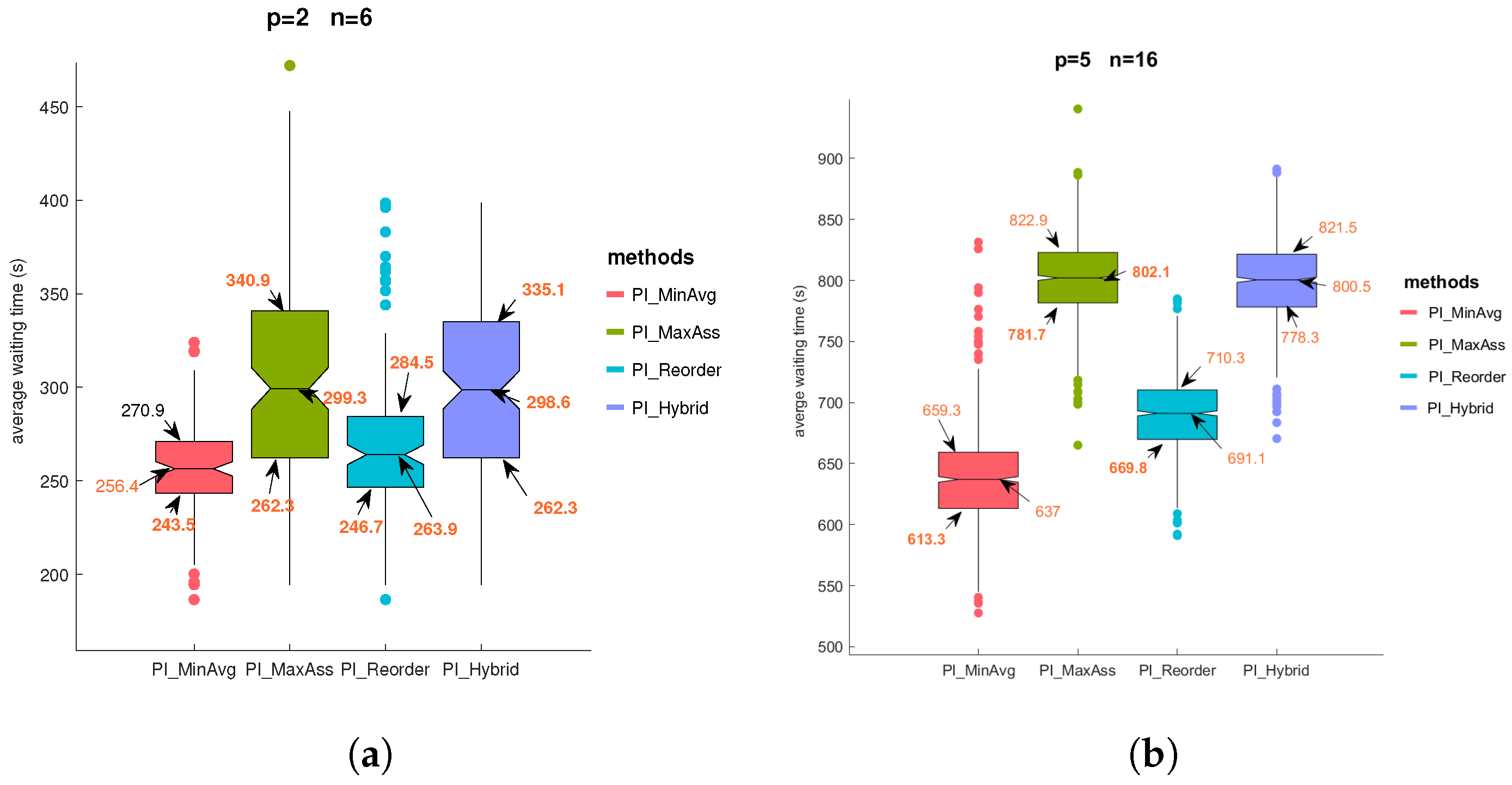 Drones 06 00322 g008