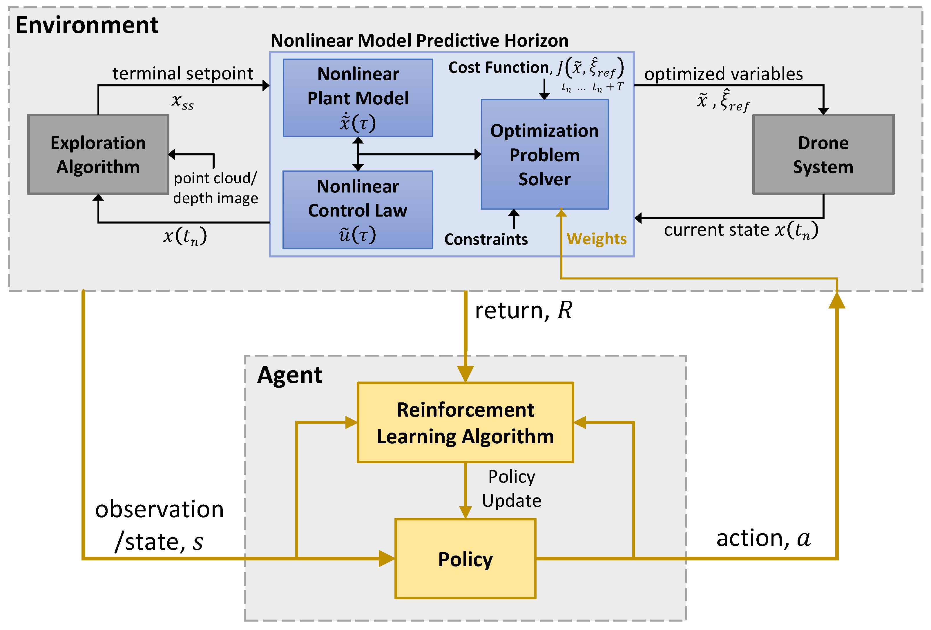 Drones 06 00323 g002