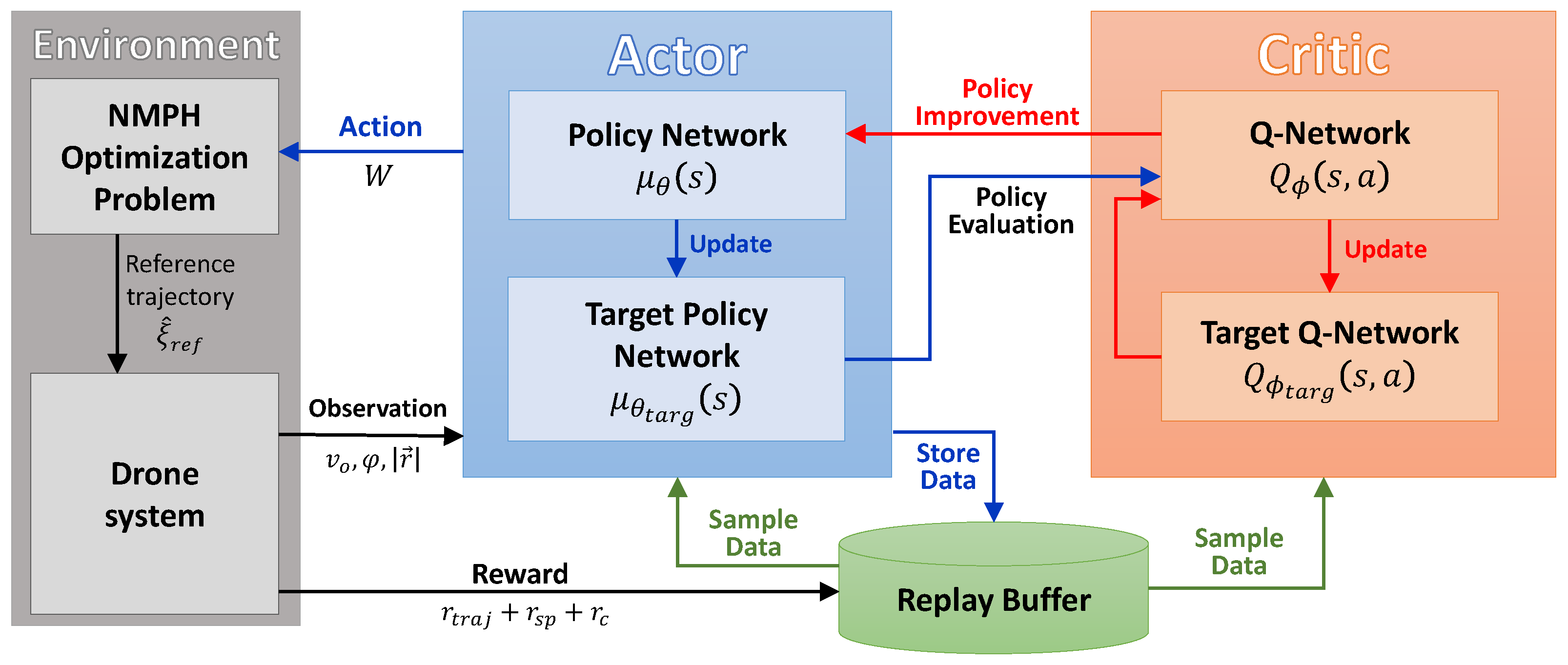 Drones 06 00323 g004