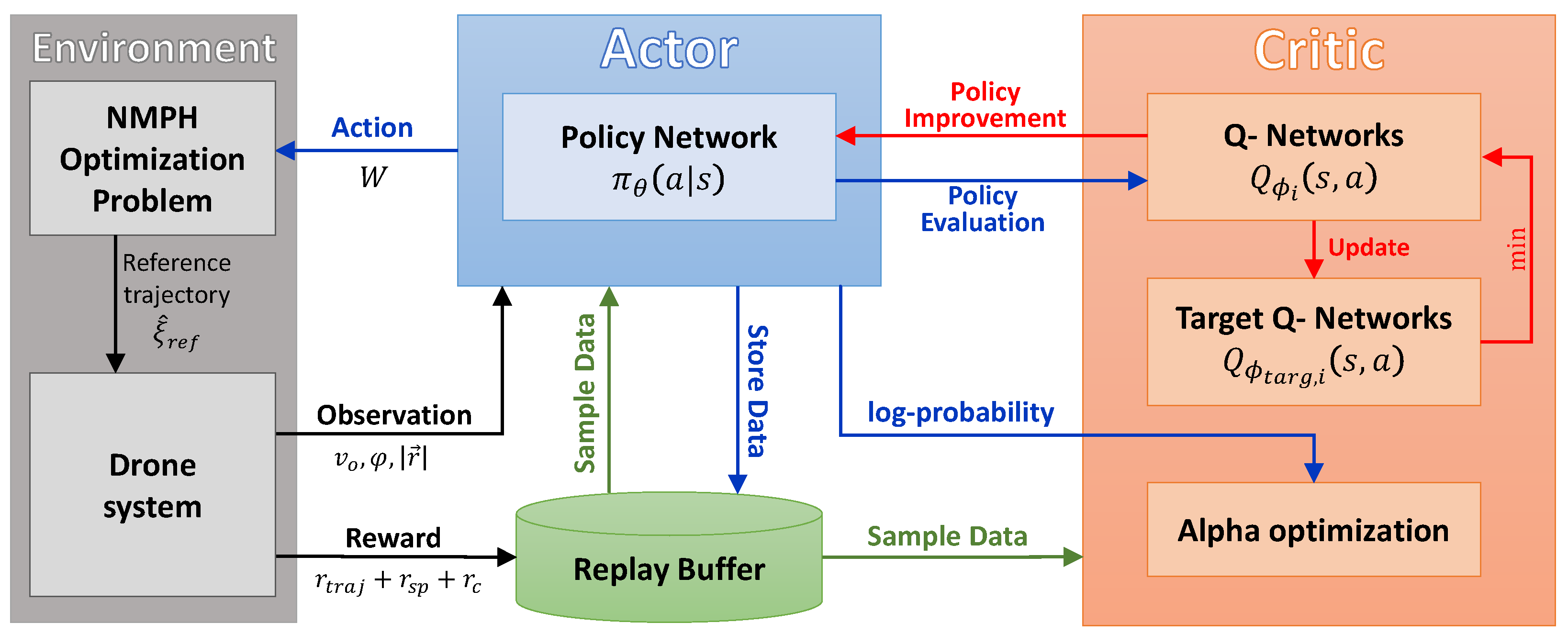 Drones 06 00323 g005