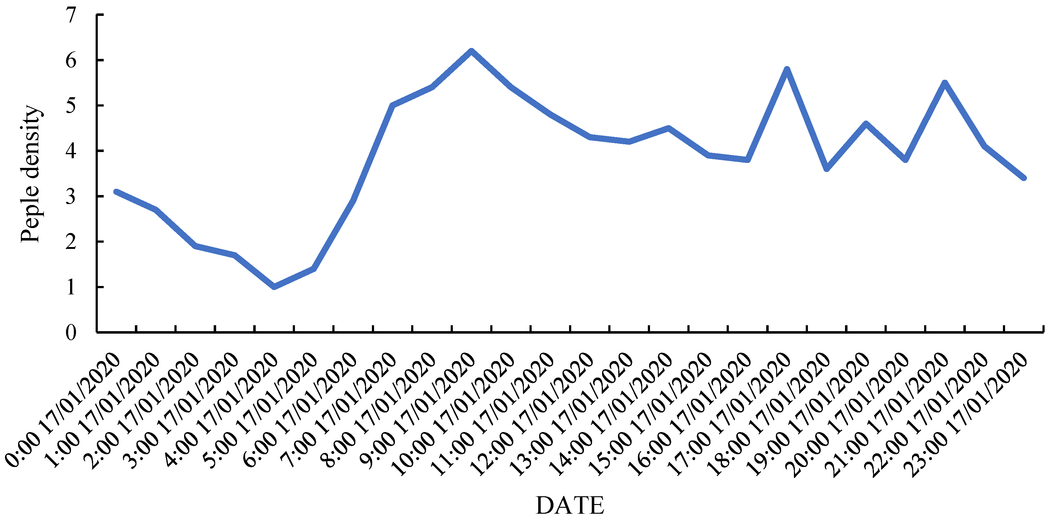 Drones 06 00324 g002