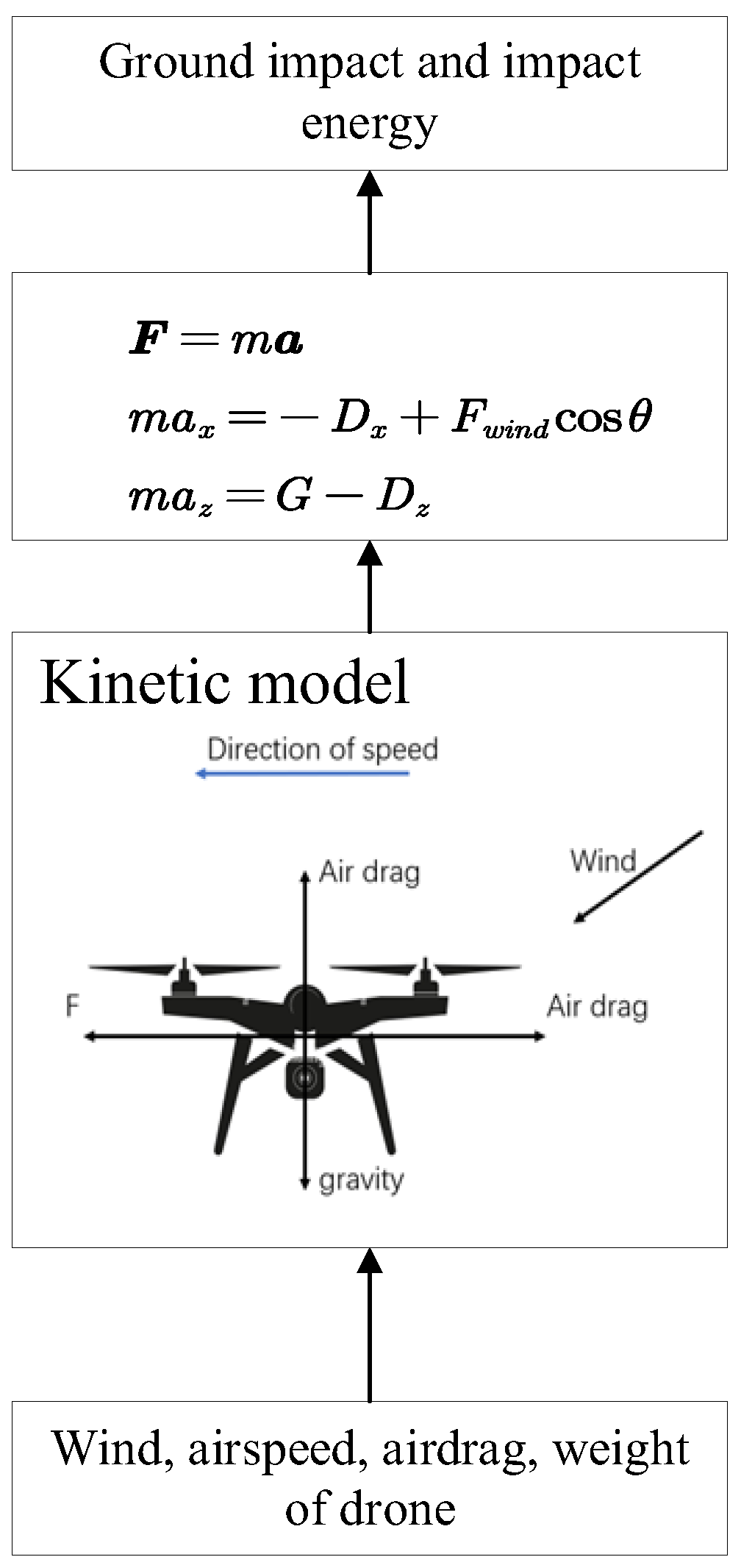 Drones 06 00324 g004