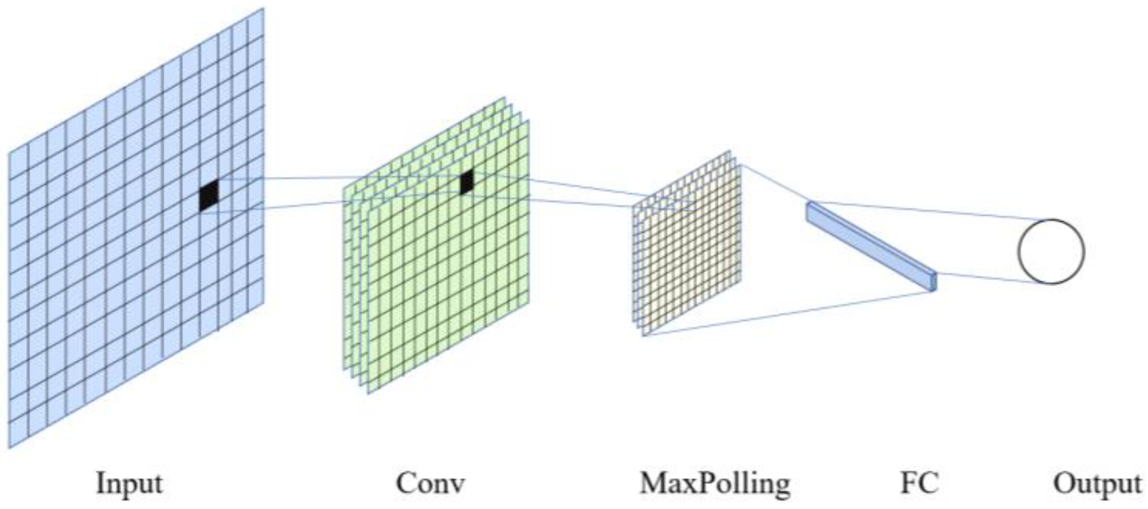 Drones 06 00324 g005