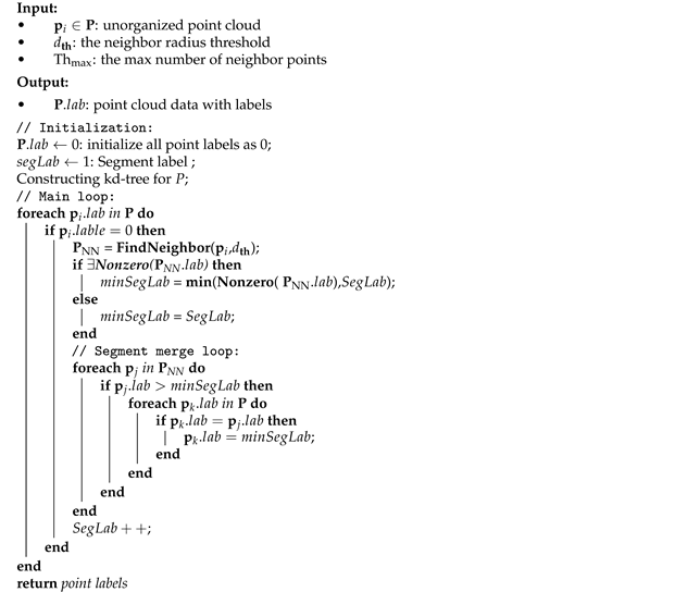 Drones 06 00325 i001