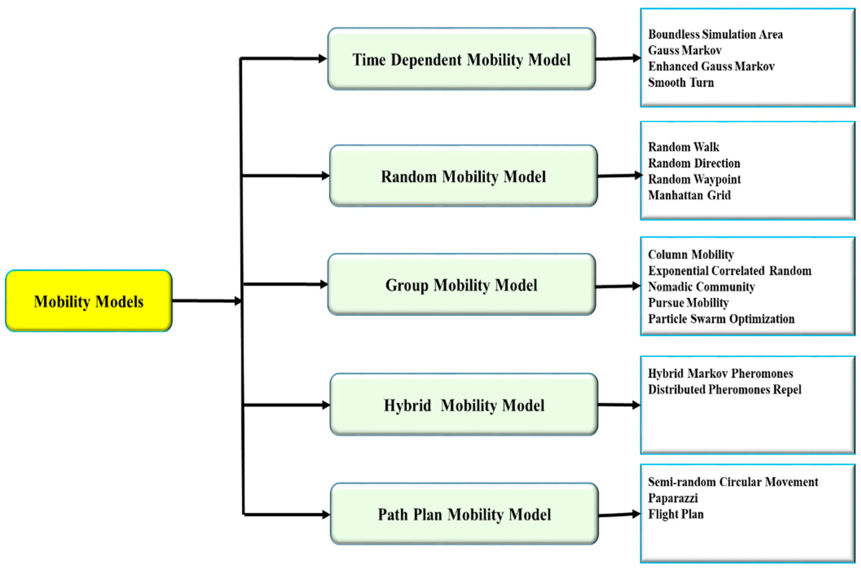 Drones 06 00327 g001 Drones 06 00327 g001
