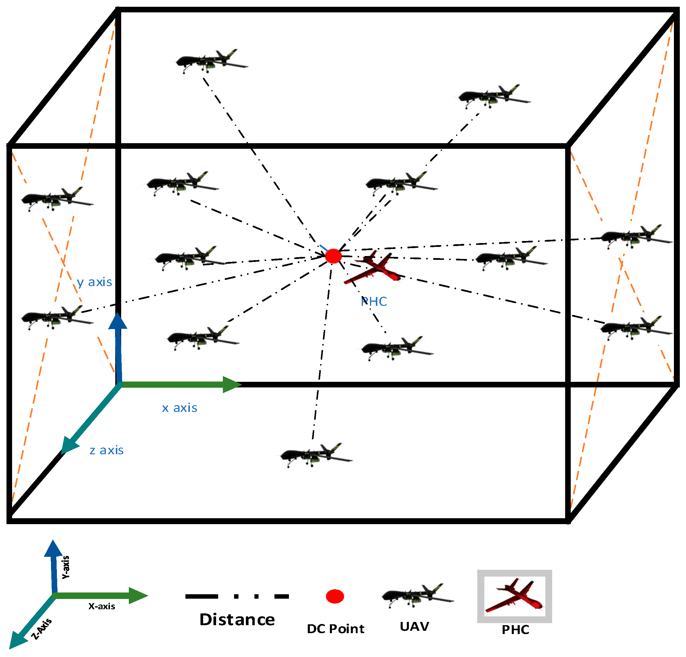 Drones 06 00327 g003 Drones 06 00327 g003