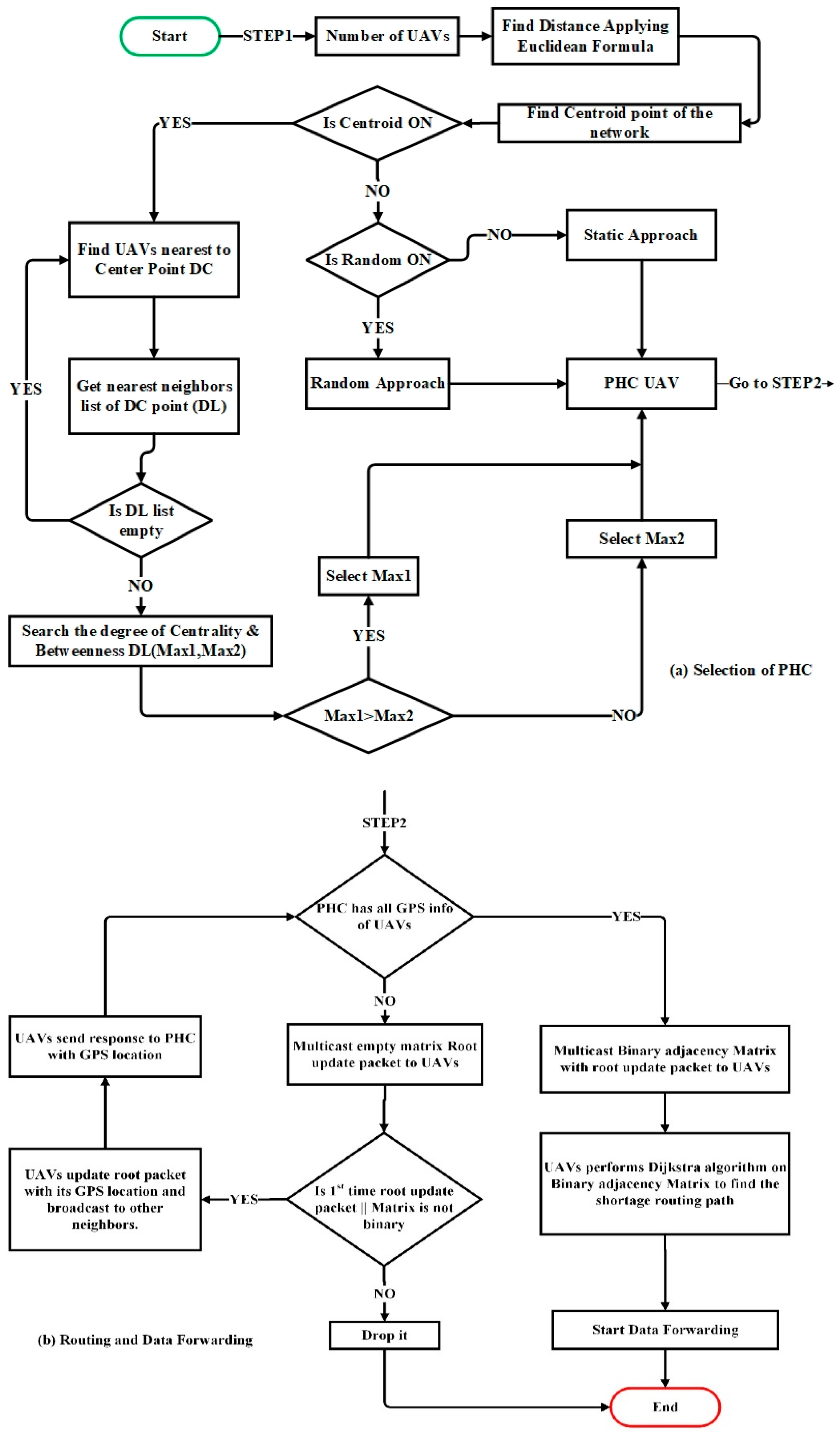 Drones 06 00327 g004 Drones 06 00327 g004