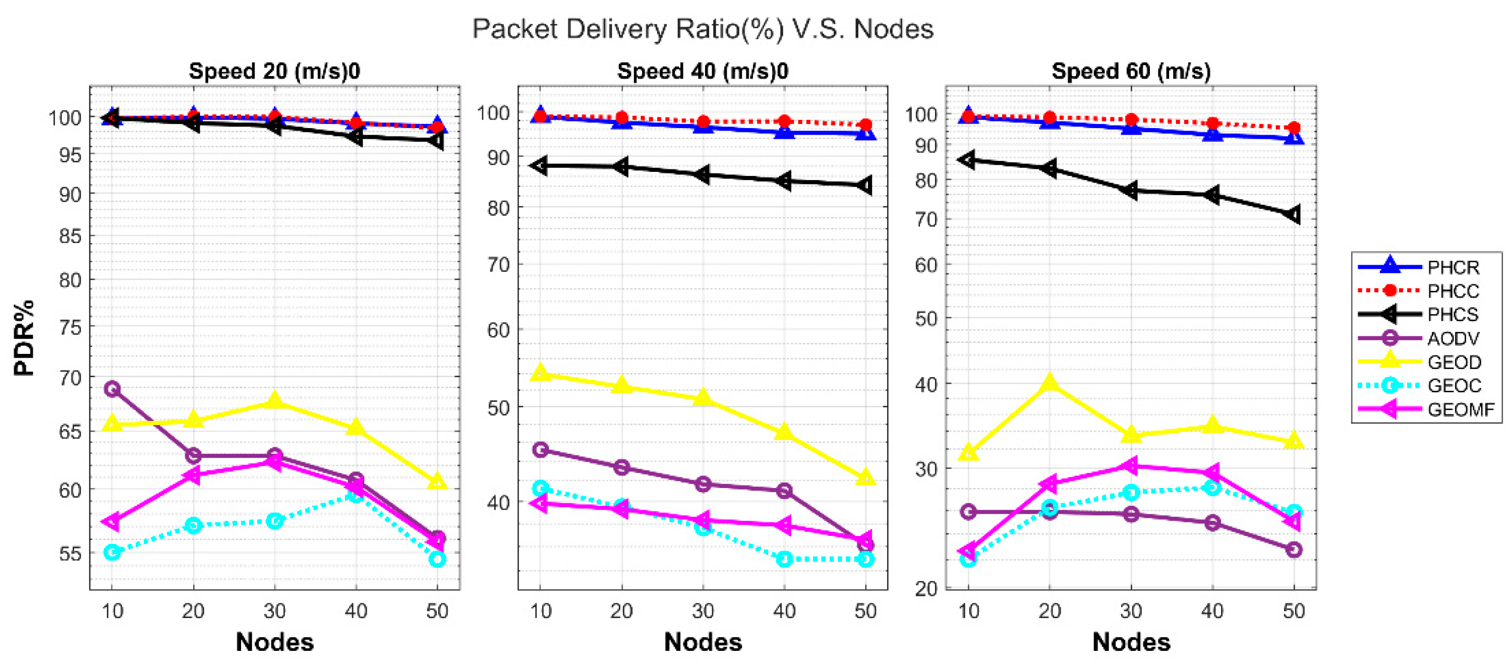 Drones 06 00327 g006 Drones 06 00327 g006
