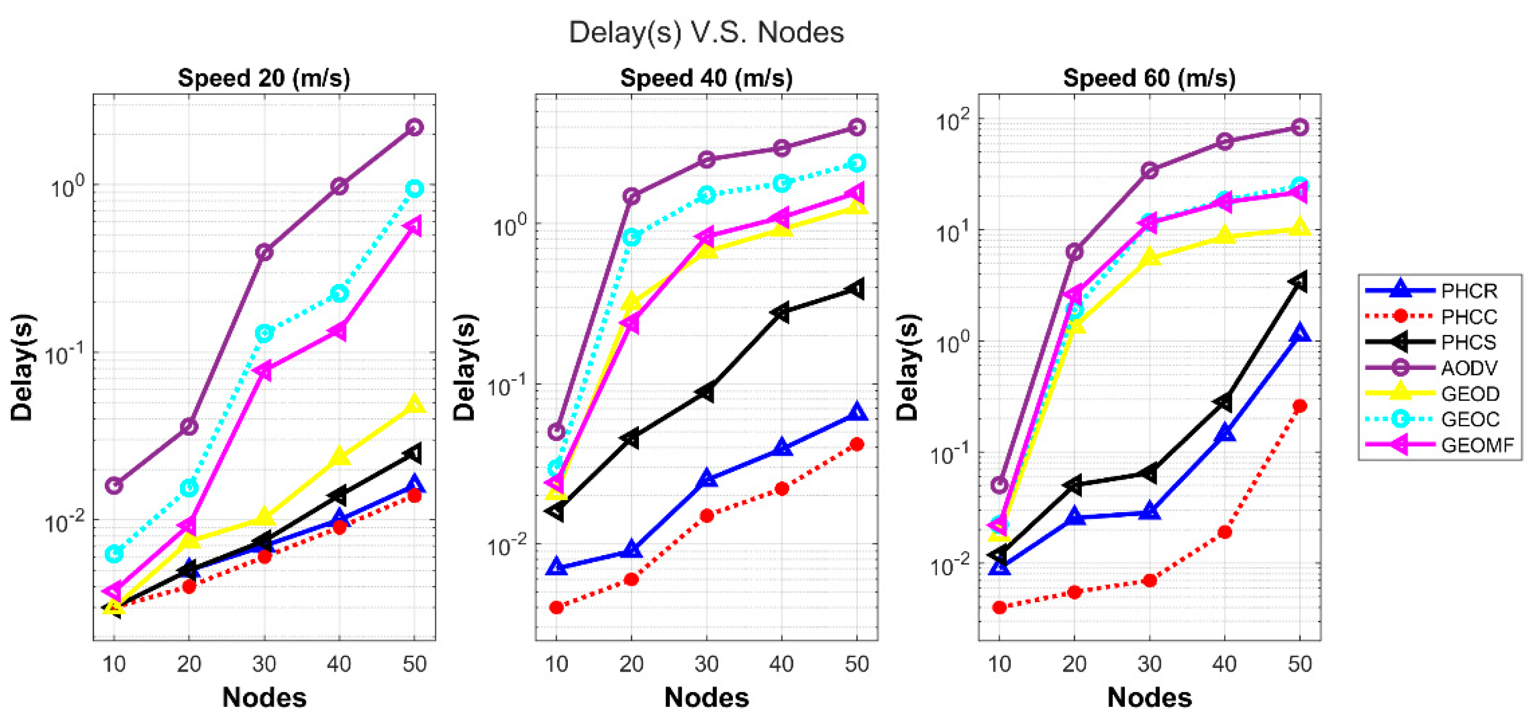 Drones 06 00327 g007 Drones 06 00327 g007