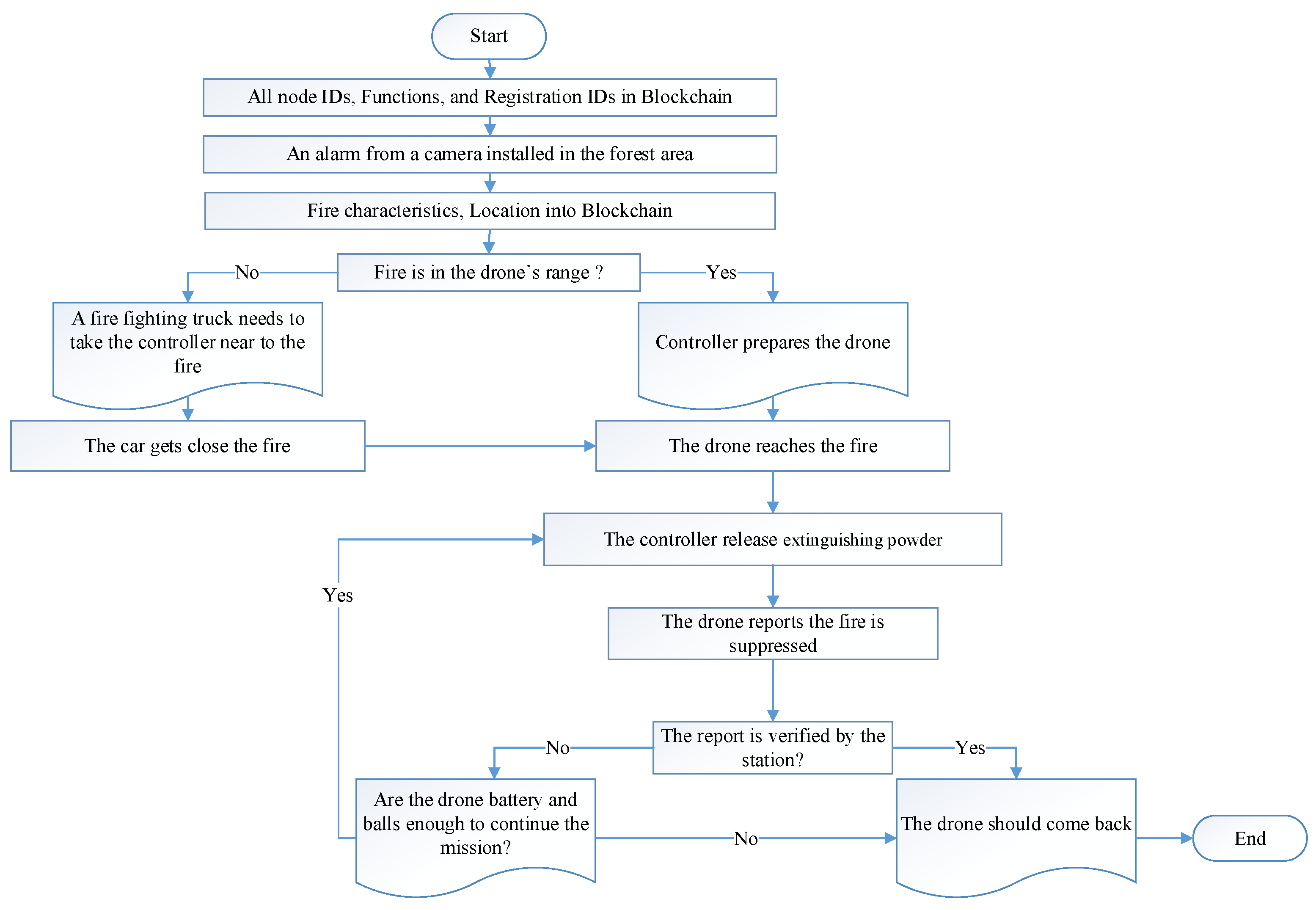 Drones 06 00331 g004 Drones 06 00331 g004