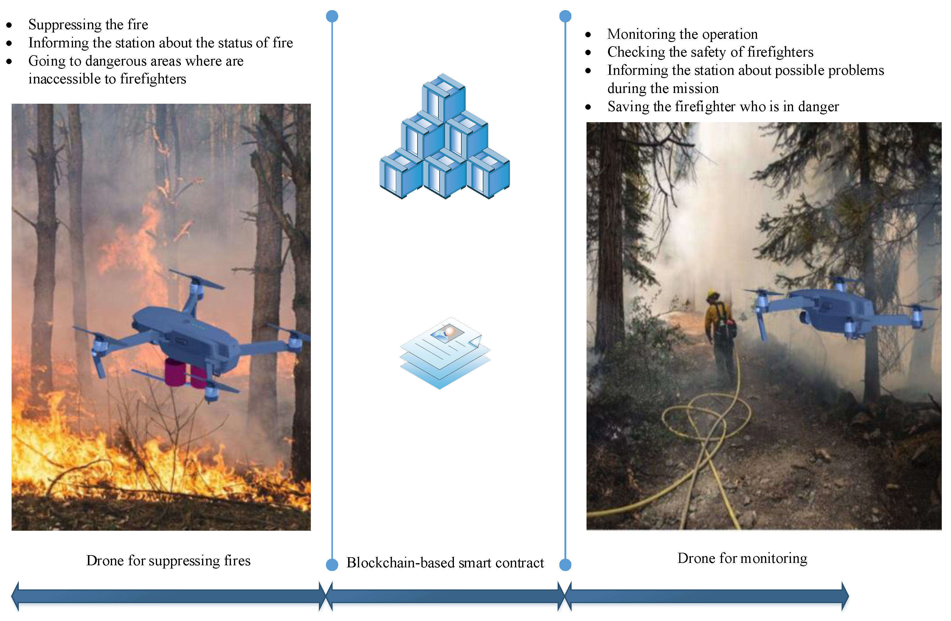 Drones 06 00331 g008 Drones 06 00331 g008