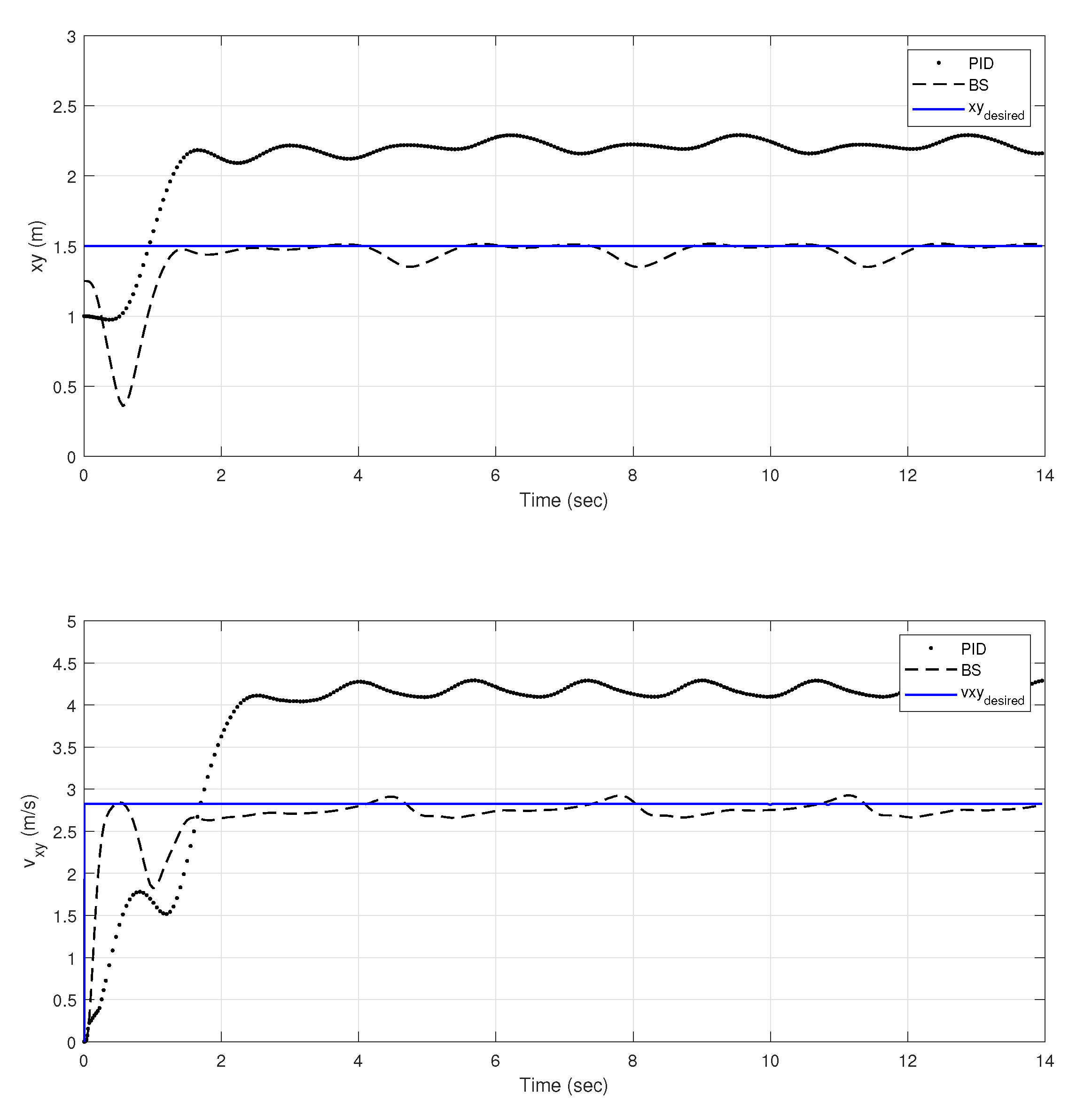 Drones 06 00332 g007
